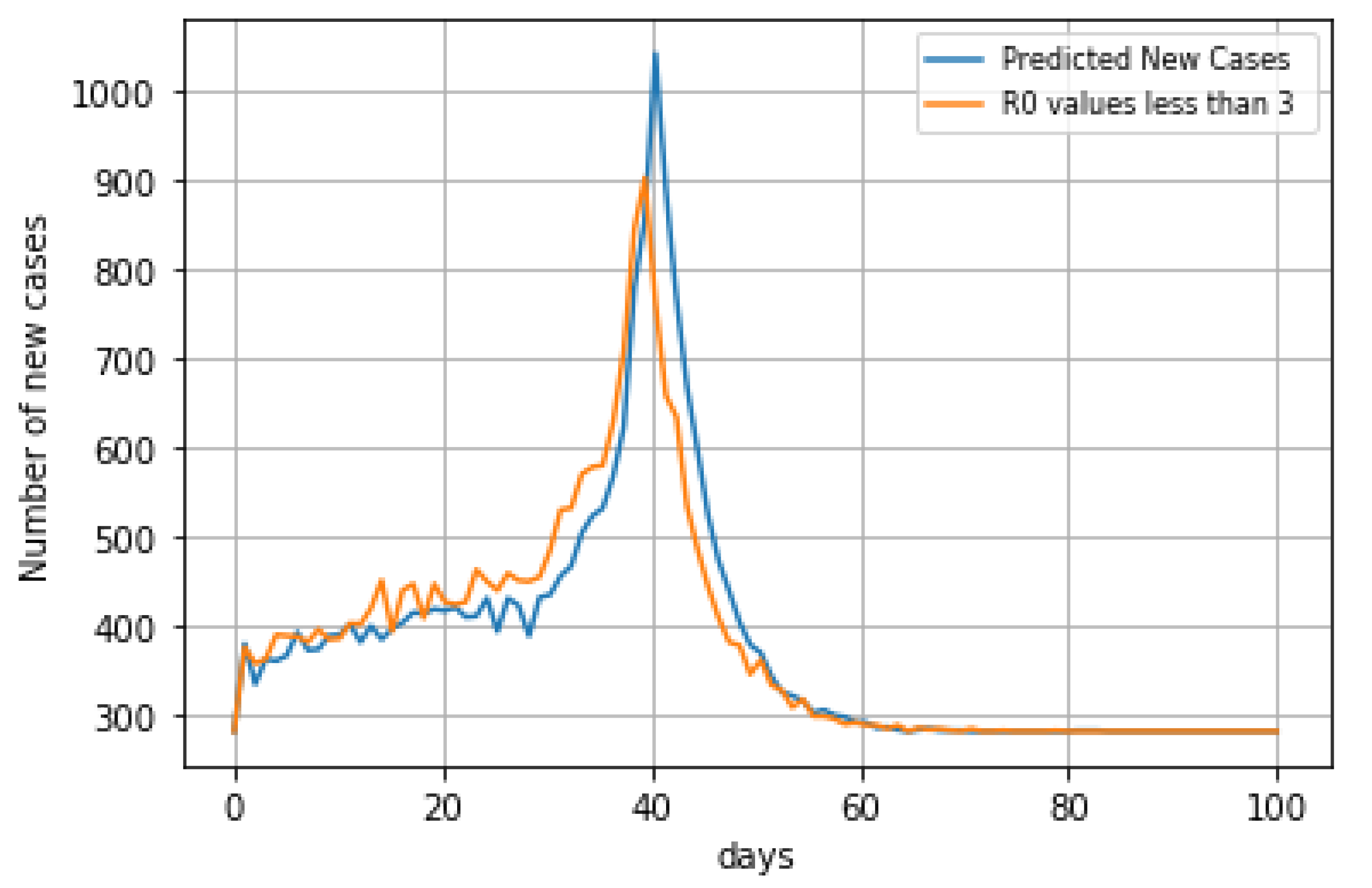 Mathematics 10 04434 g011 Mathematics 10 04434 g011