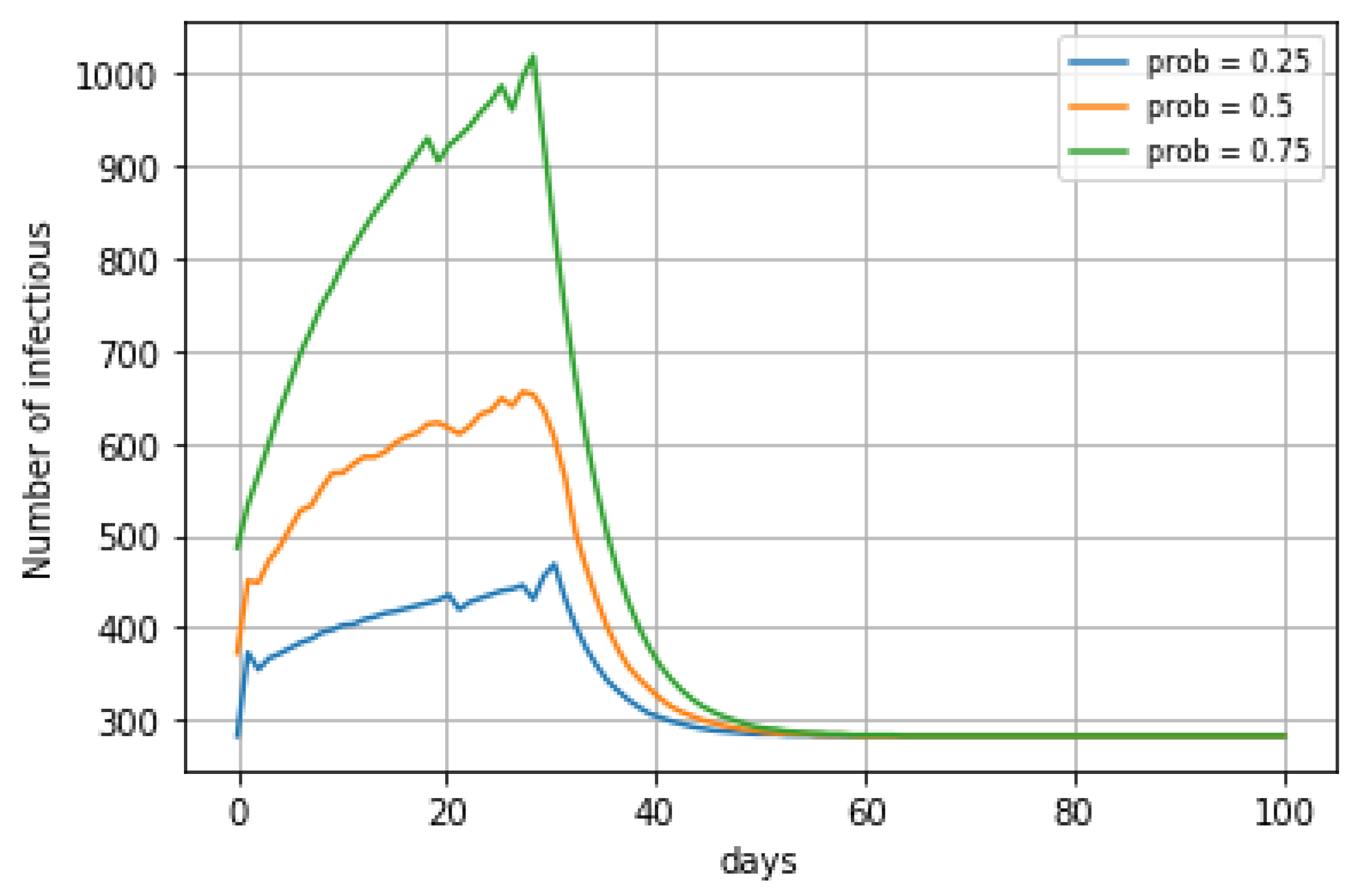 Mathematics 10 04434 g012 Mathematics 10 04434 g012