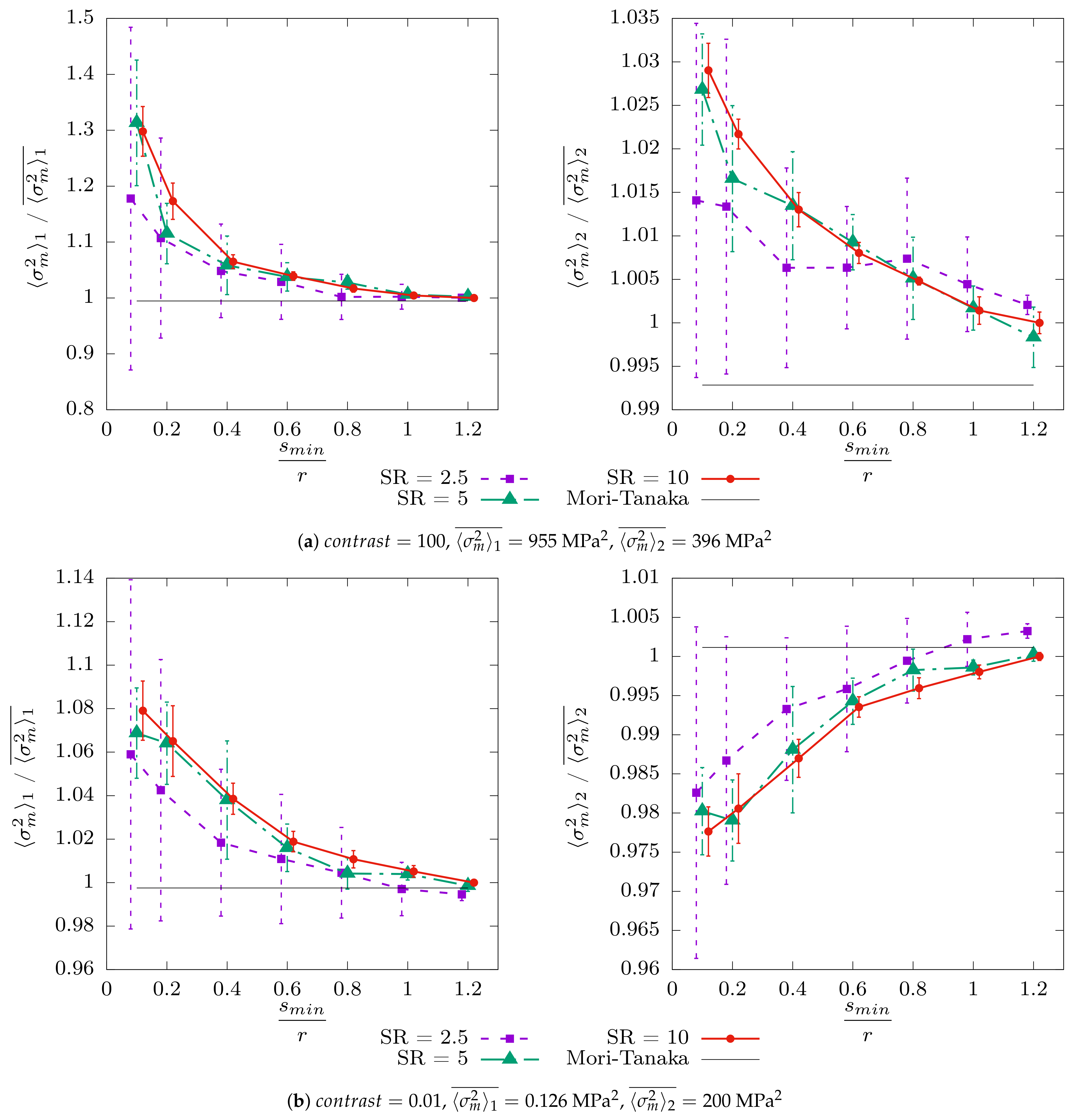 Mathematics 10 04437 g007 Mathematics 10 04437 g007