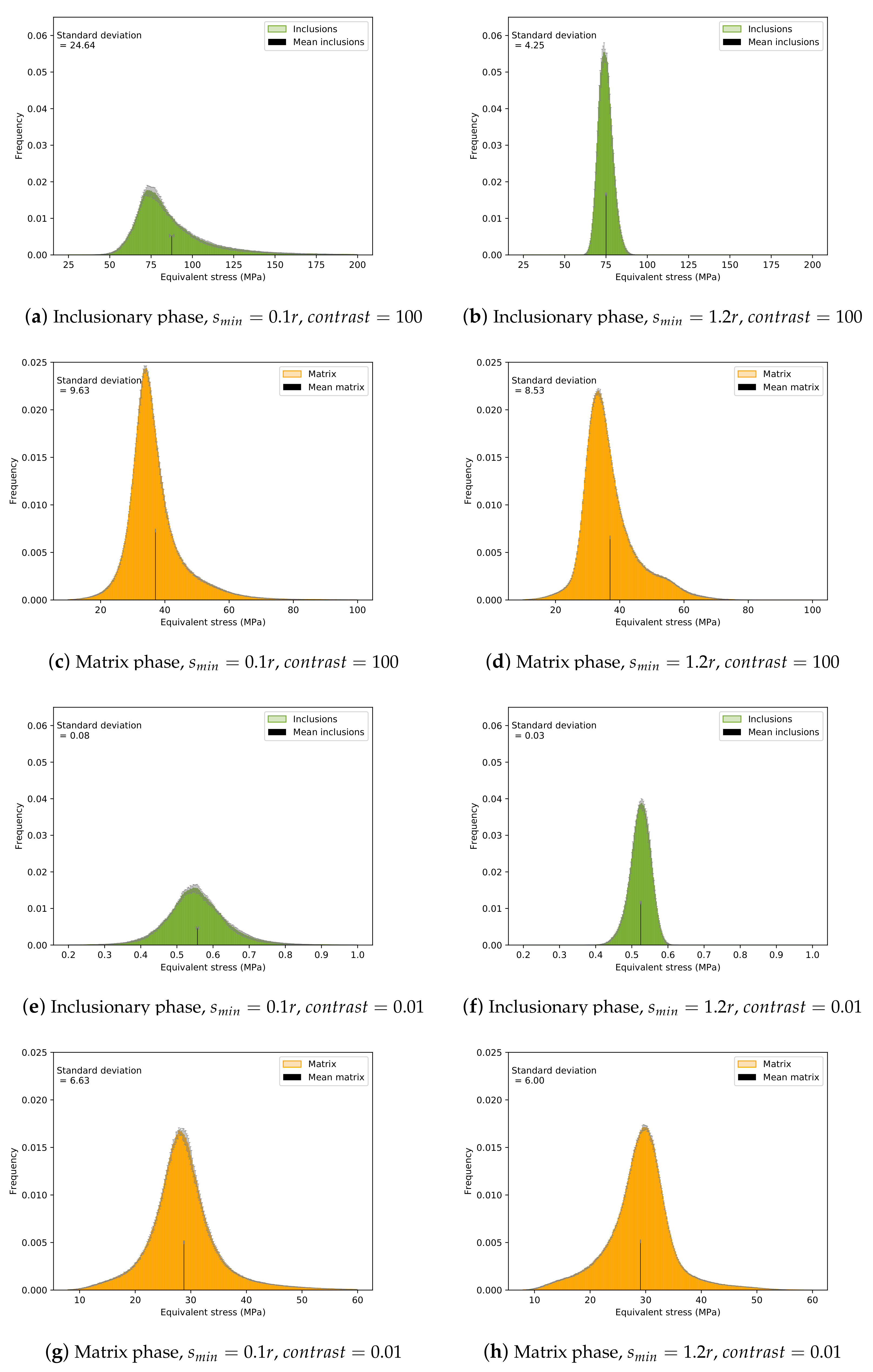 Mathematics 10 04437 g009 Mathematics 10 04437 g009