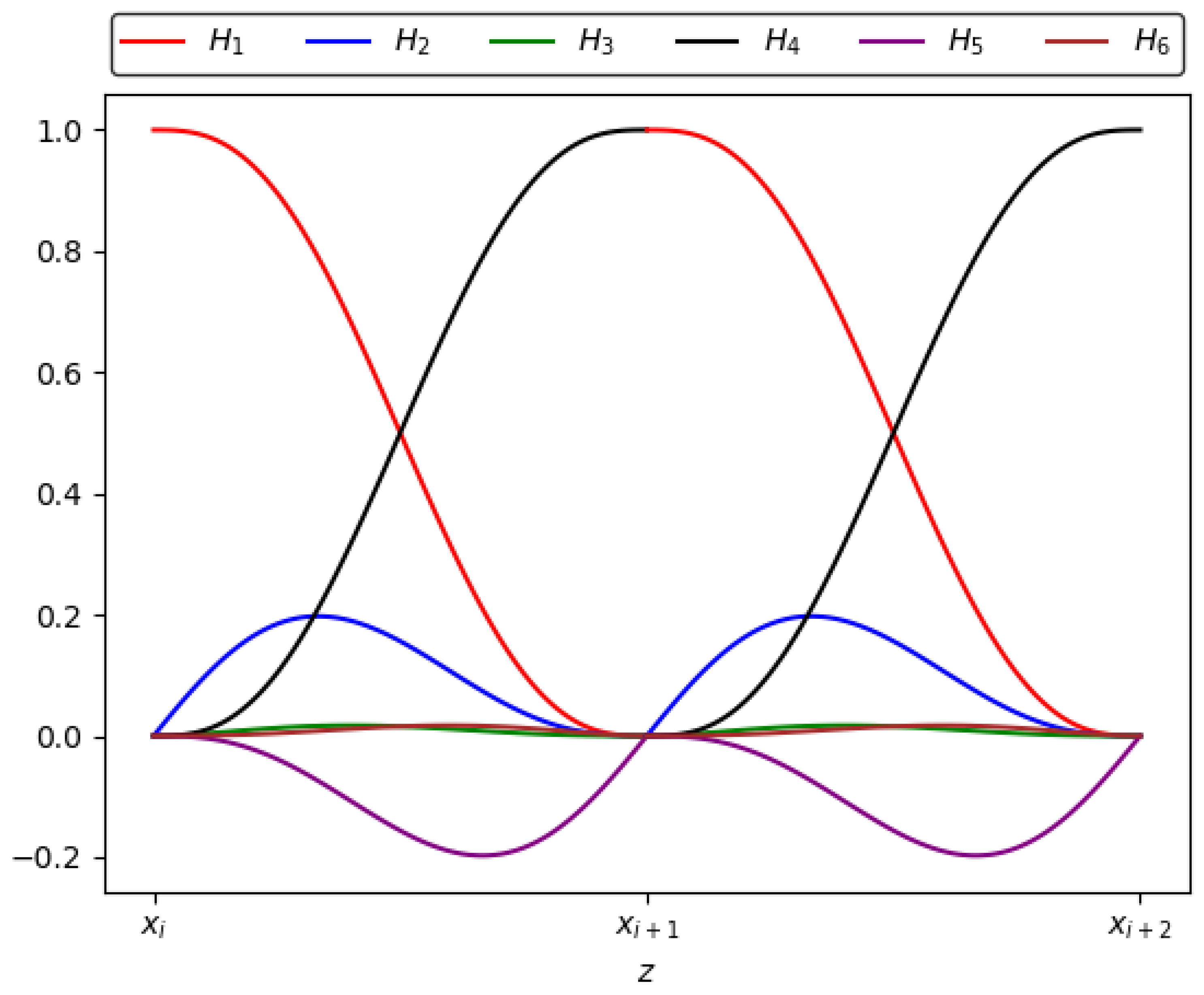 Mathematics 10 04438 g003 550