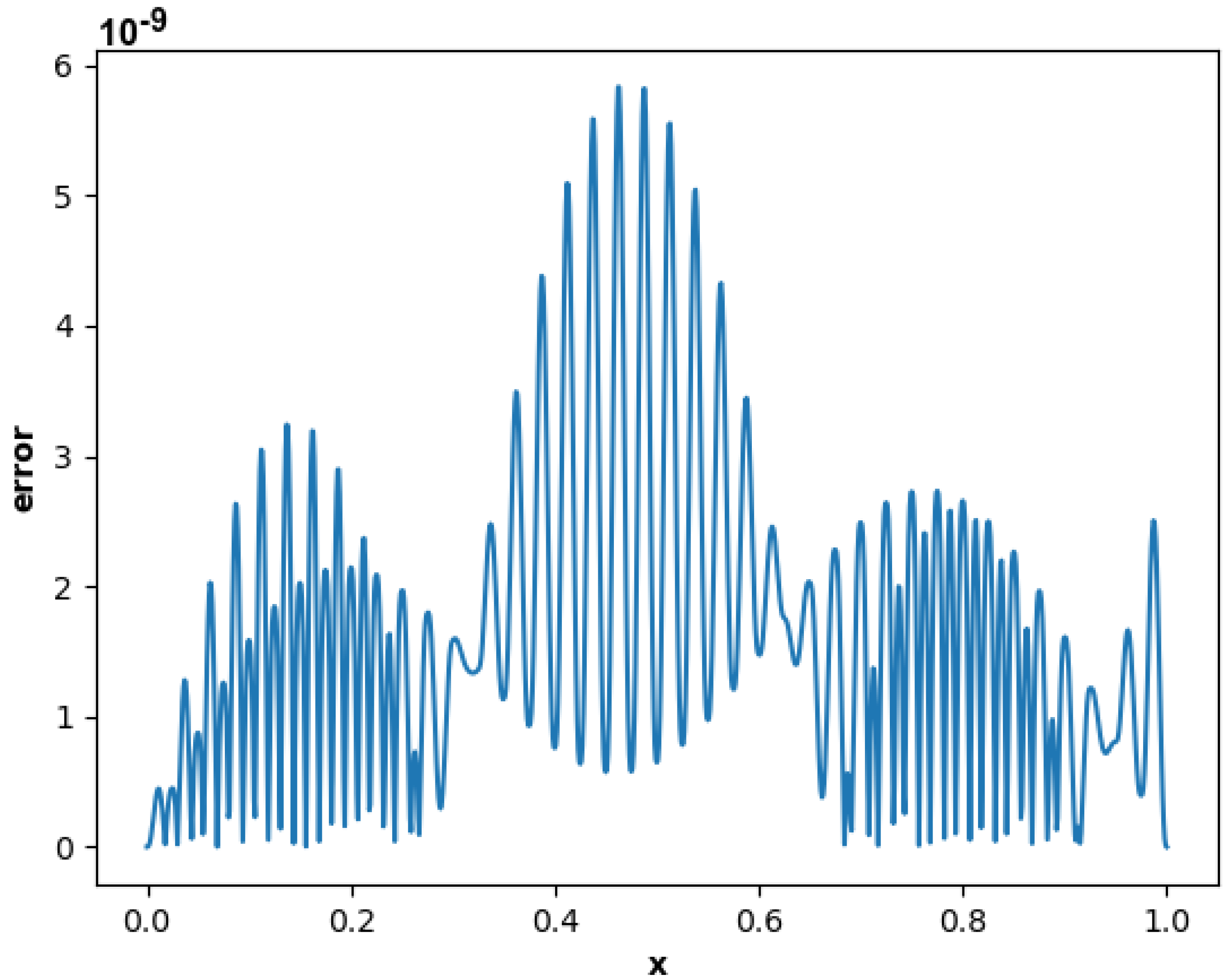 Mathematics 10 04438 g004 550