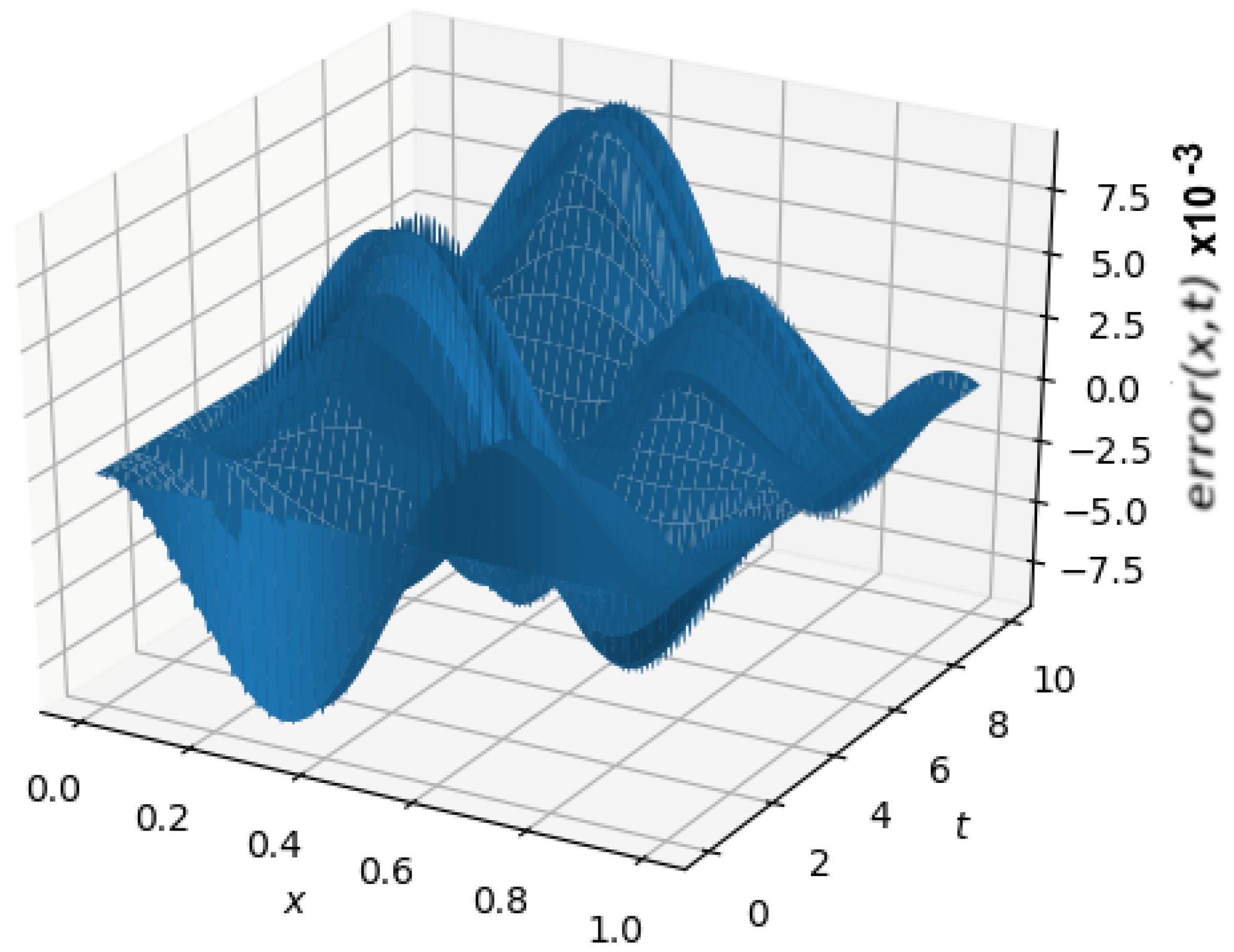 Mathematics 10 04438 g006 550