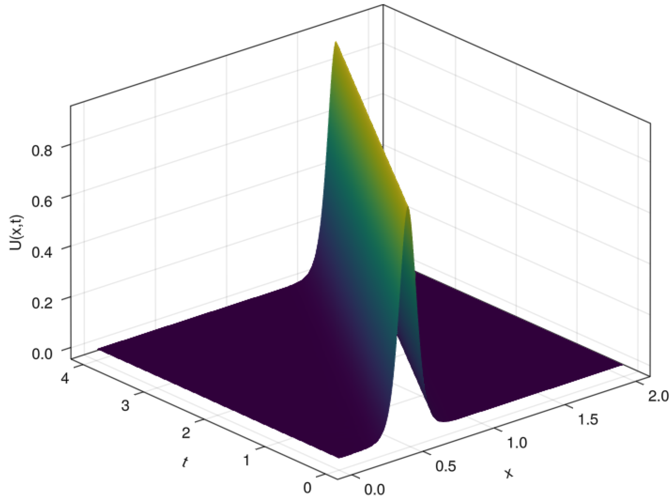 Mathematics 10 04438 g008 550