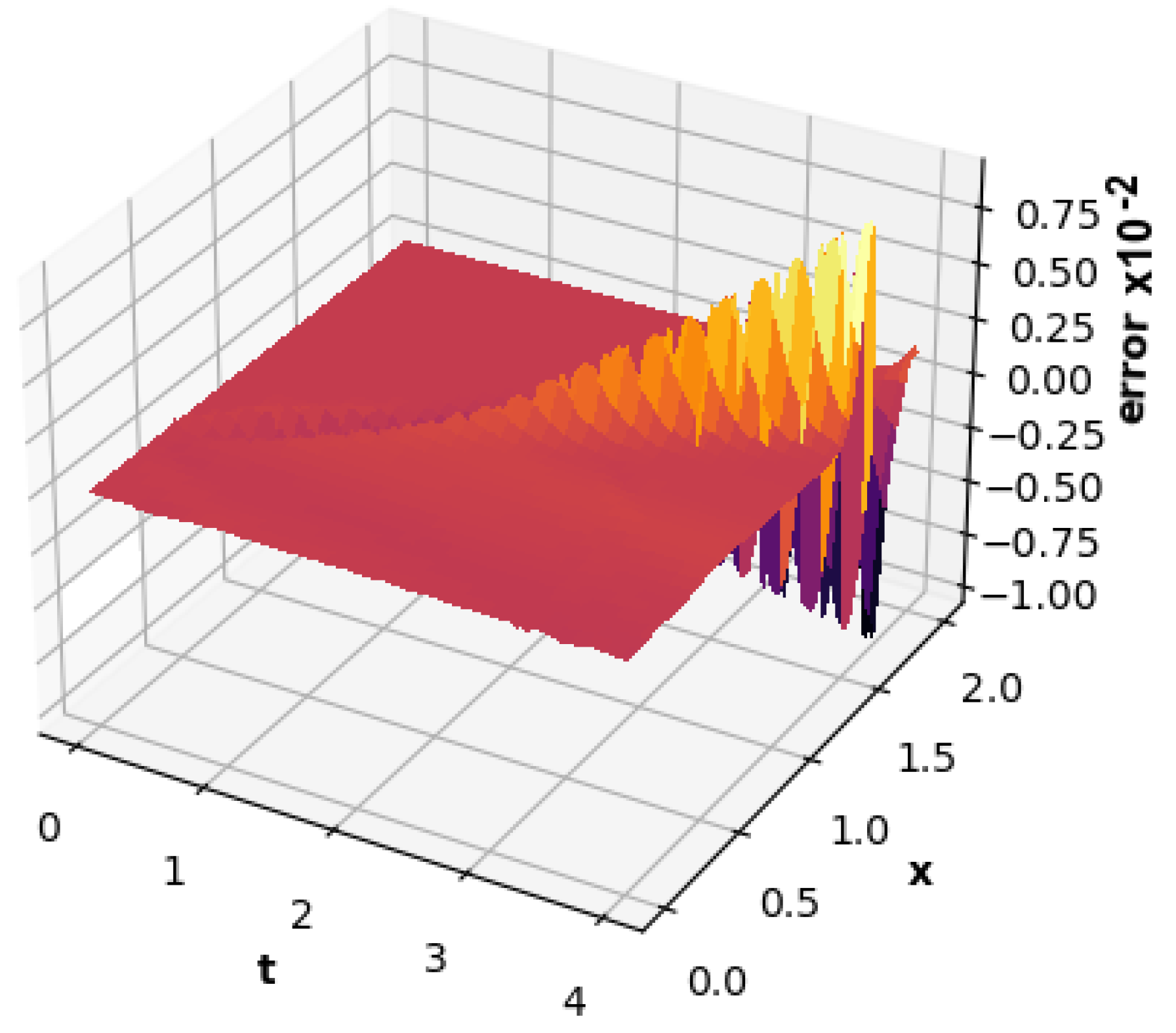 Mathematics 10 04438 g009 550