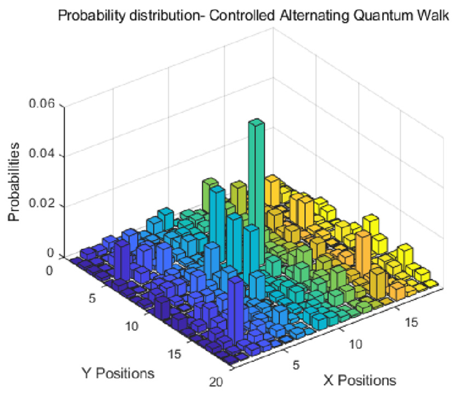 Mathematics 10 04441 g002 Mathematics 10 04441 g002