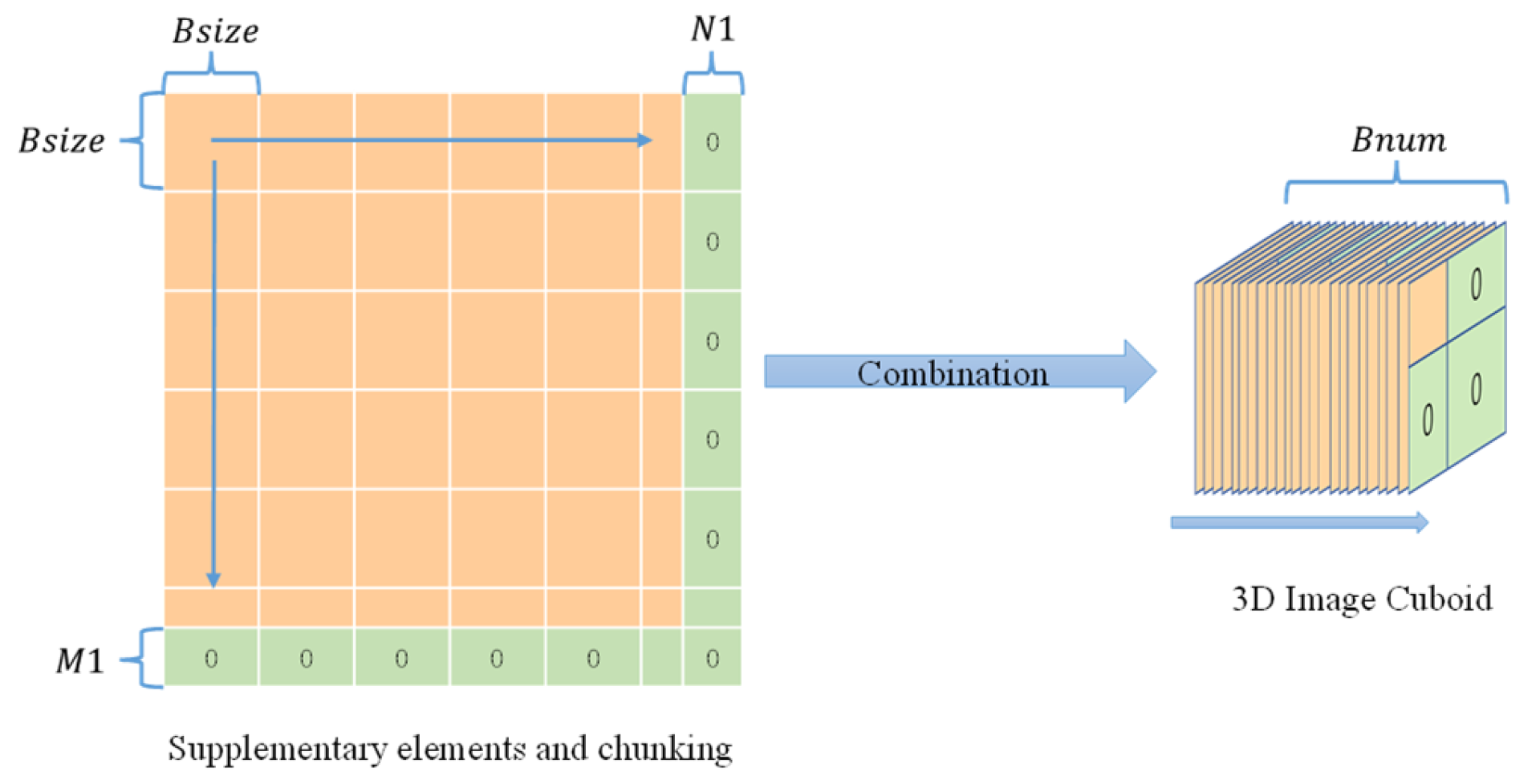 Mathematics 10 04441 g004 Mathematics 10 04441 g004