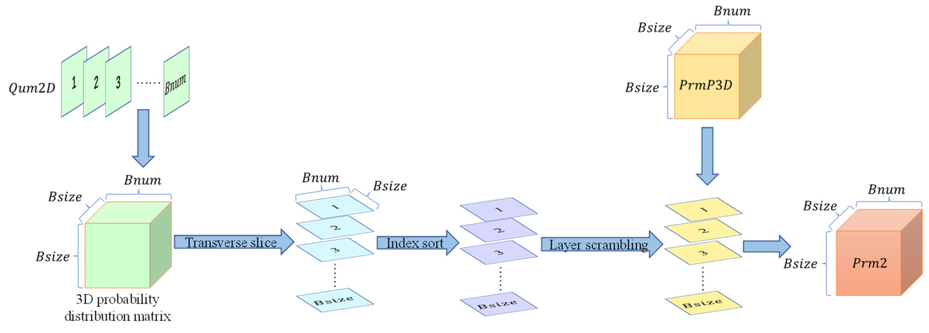 Mathematics 10 04441 g007 Mathematics 10 04441 g007
