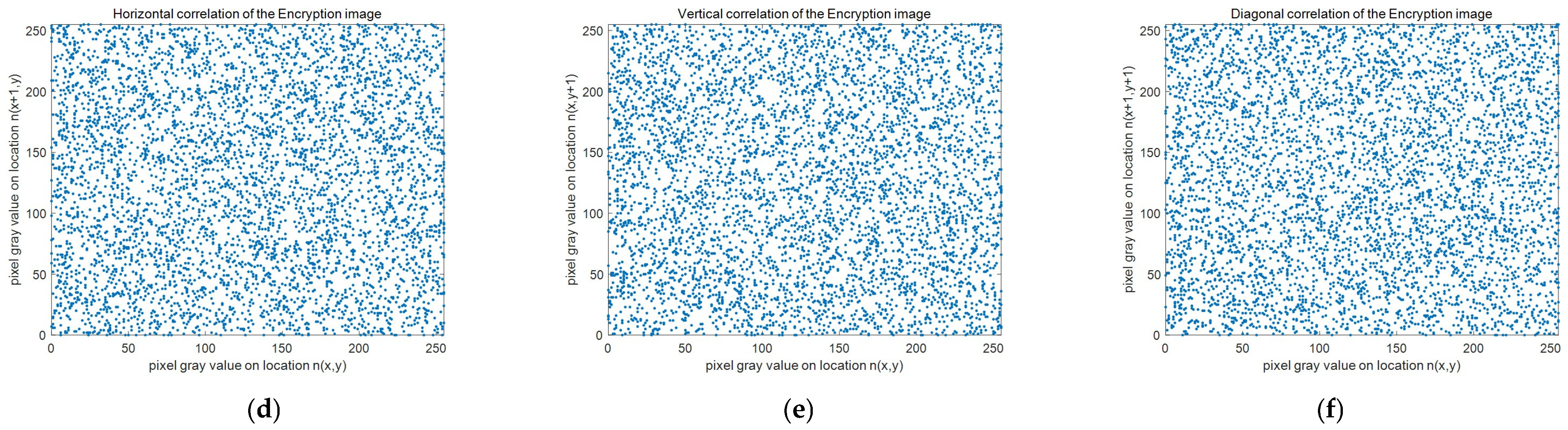 Mathematics 10 04441 g016b Mathematics 10 04441 g016b