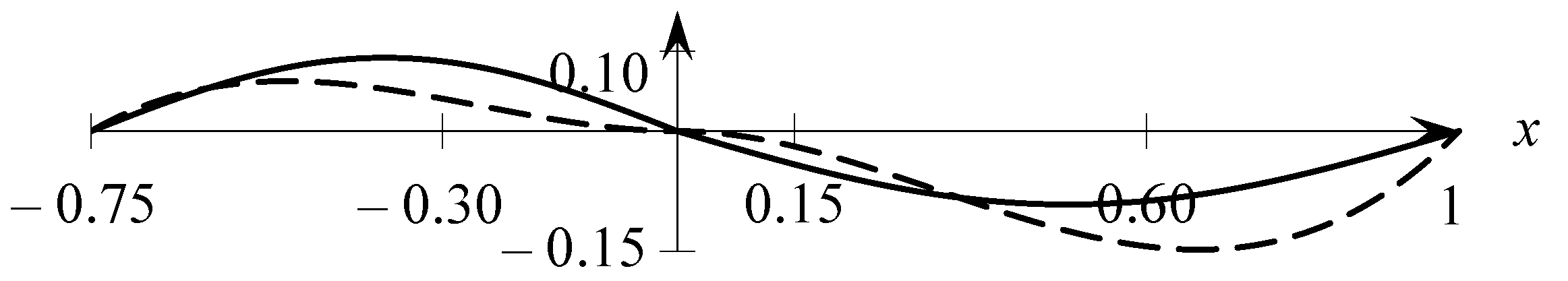 Mathematics 10 04444 g002 Mathematics 10 04444 g002
