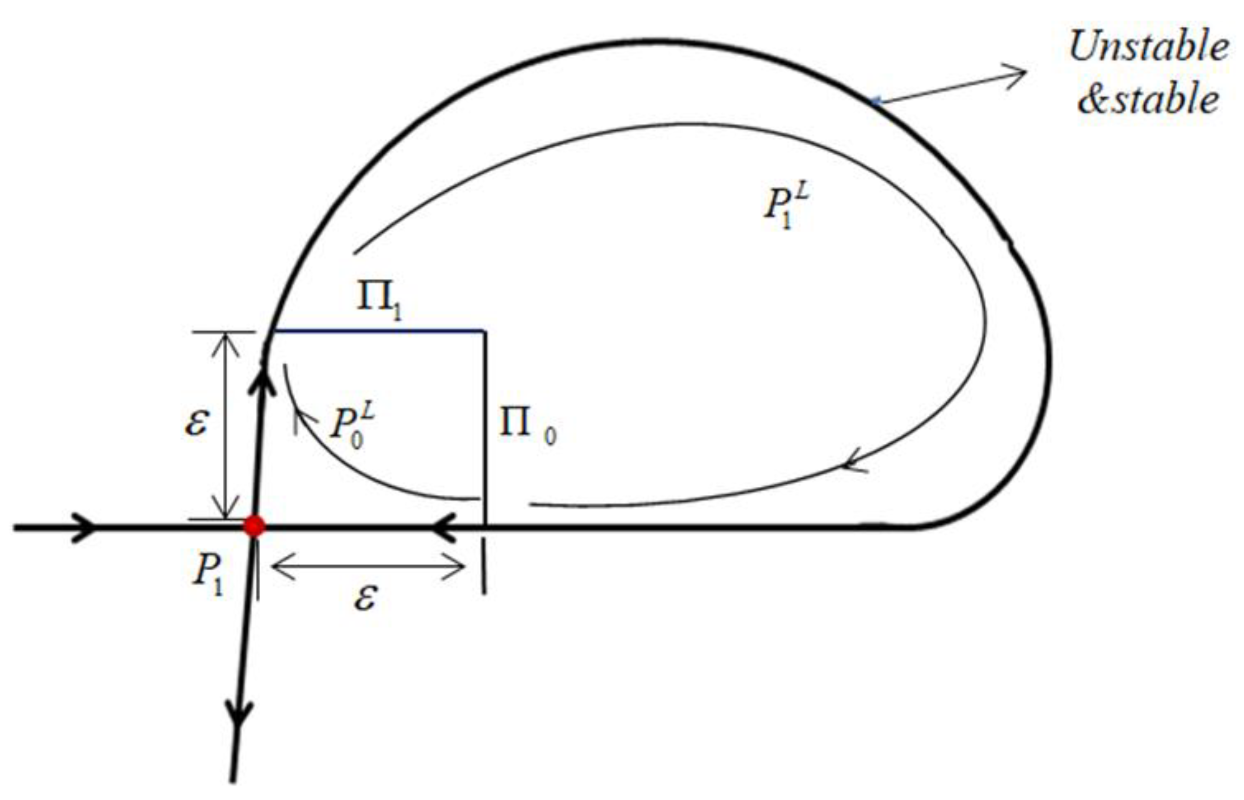 Mathematics 10 04454 g004