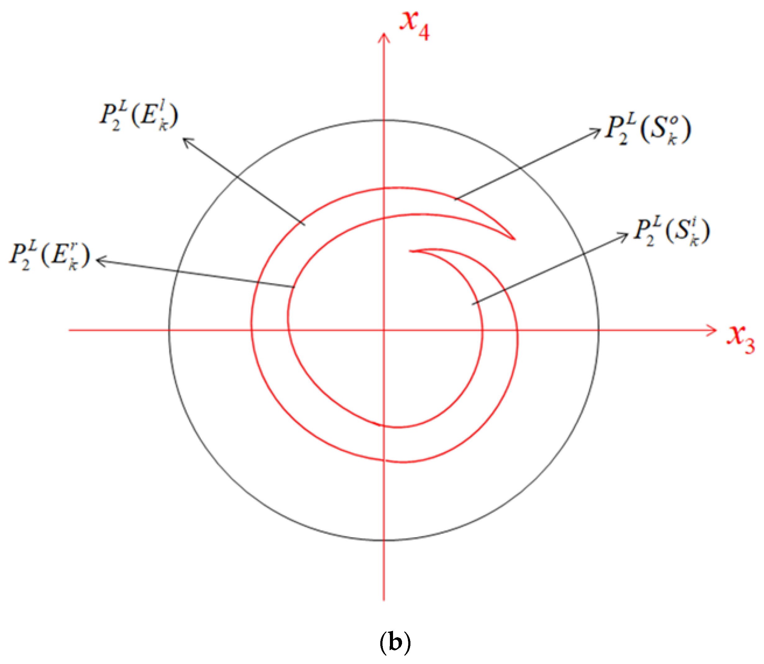 Mathematics 10 04454 g010b