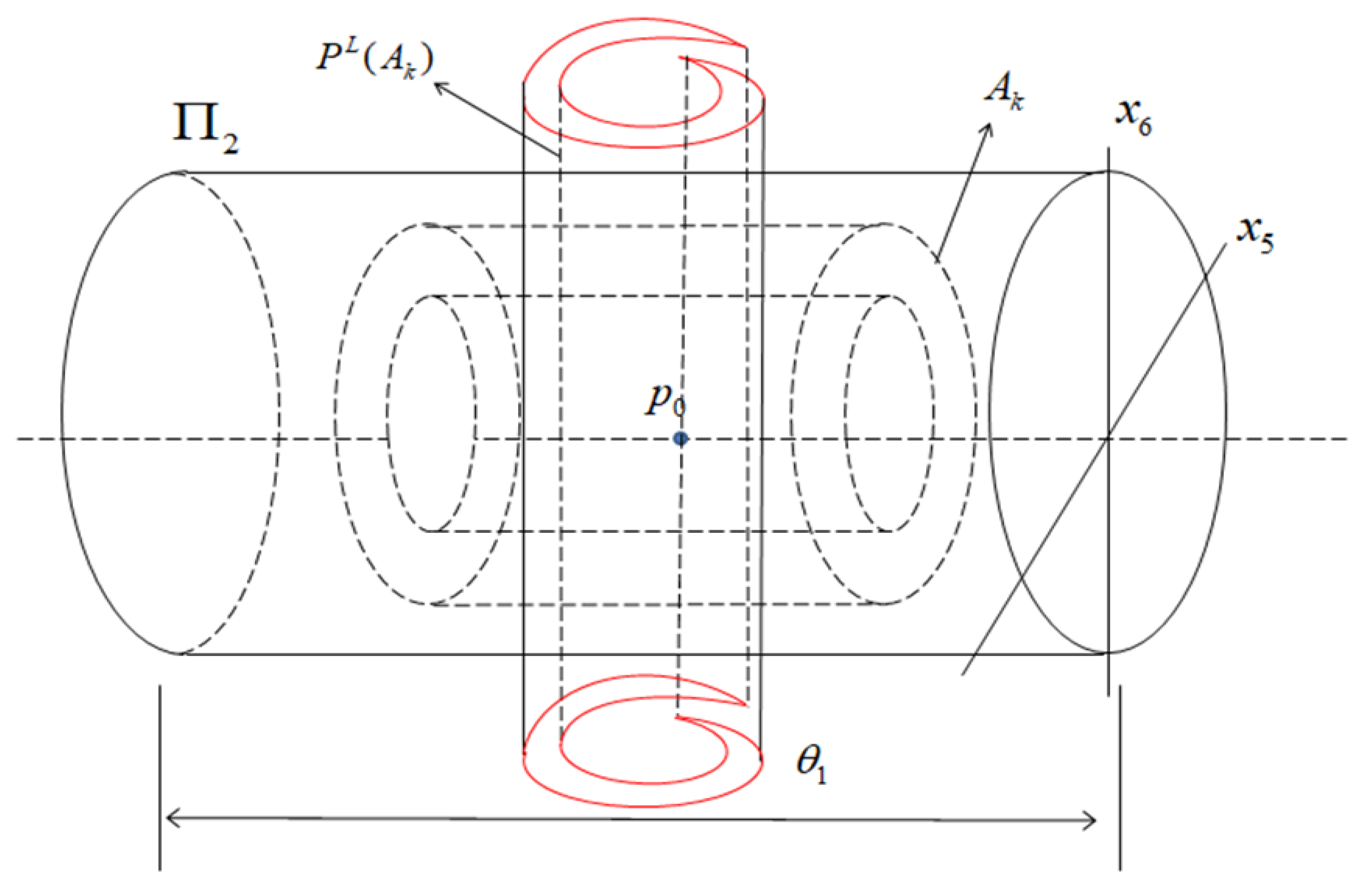 Mathematics 10 04454 g012