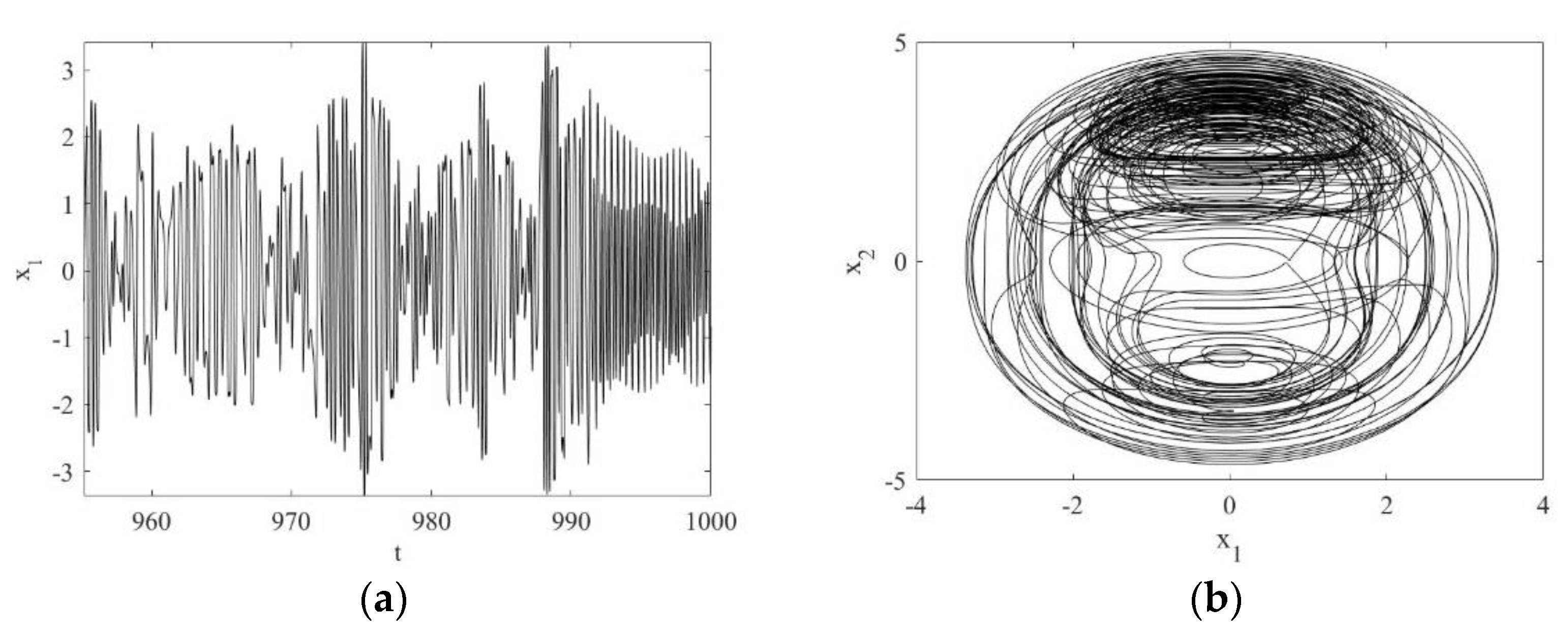 Mathematics 10 04454 g014a