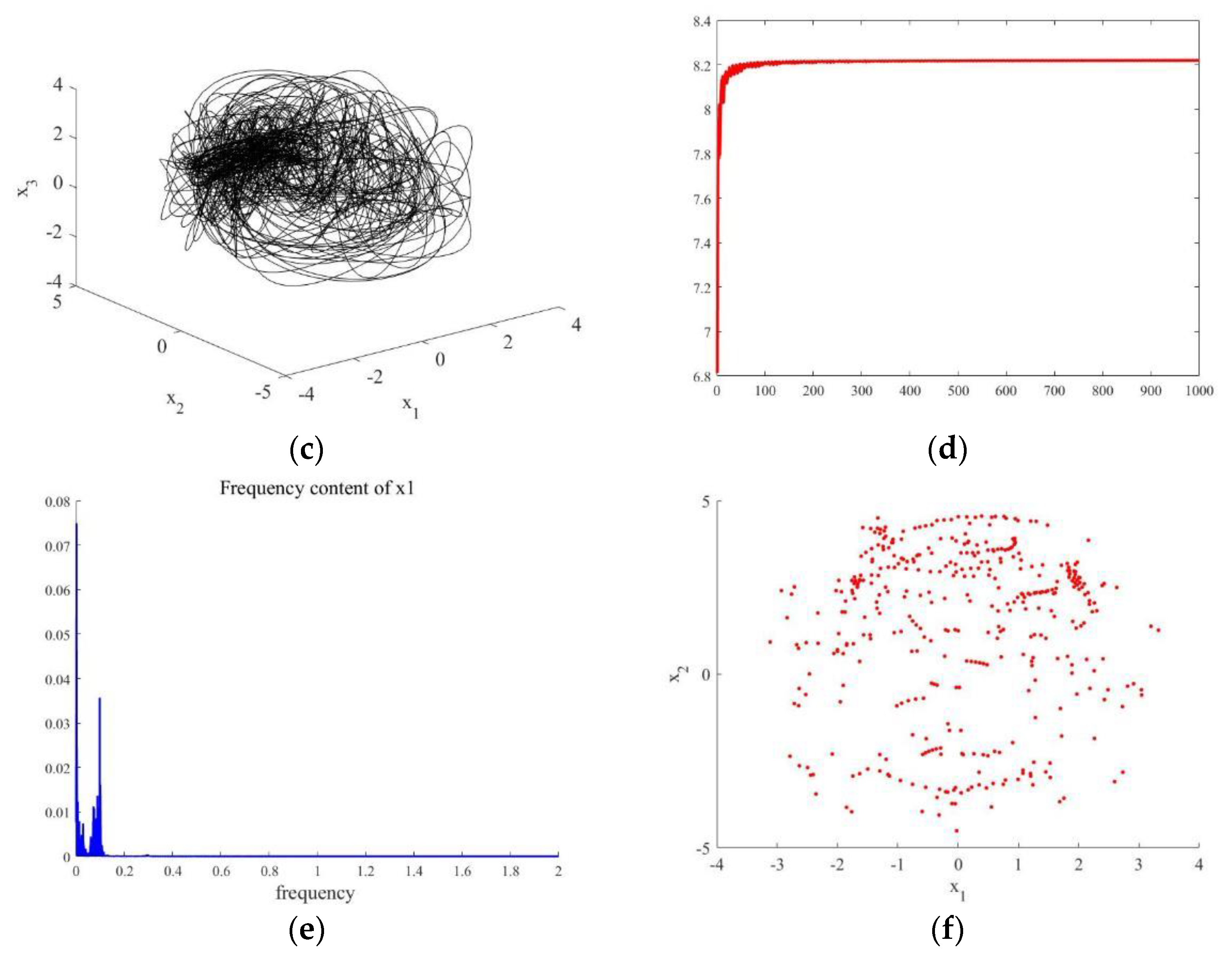 Mathematics 10 04454 g014b