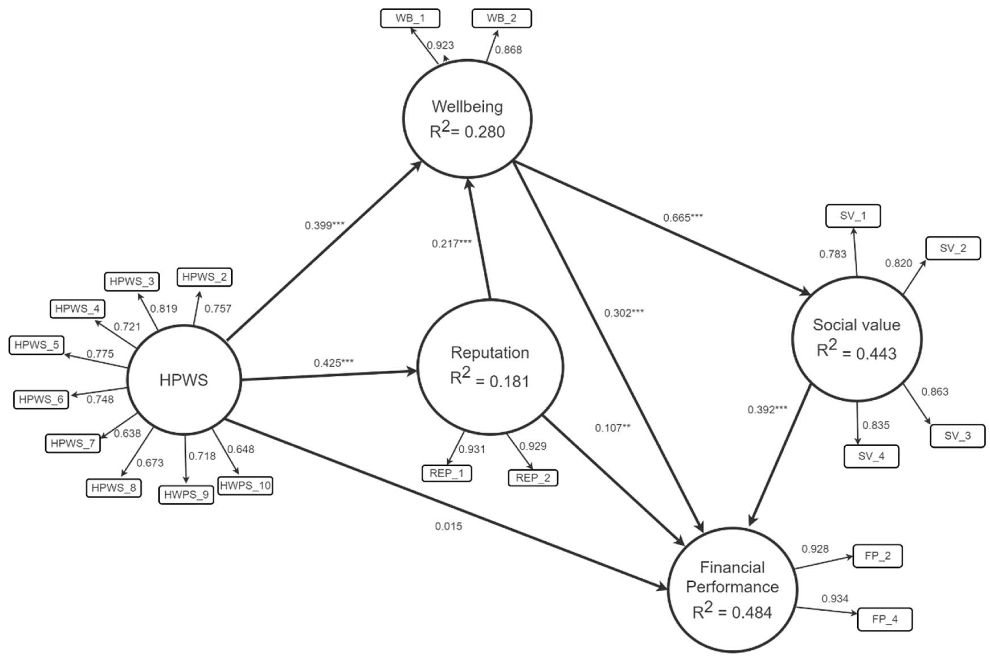 Mathematics 10 04456 g002 Mathematics 10 04456 g002