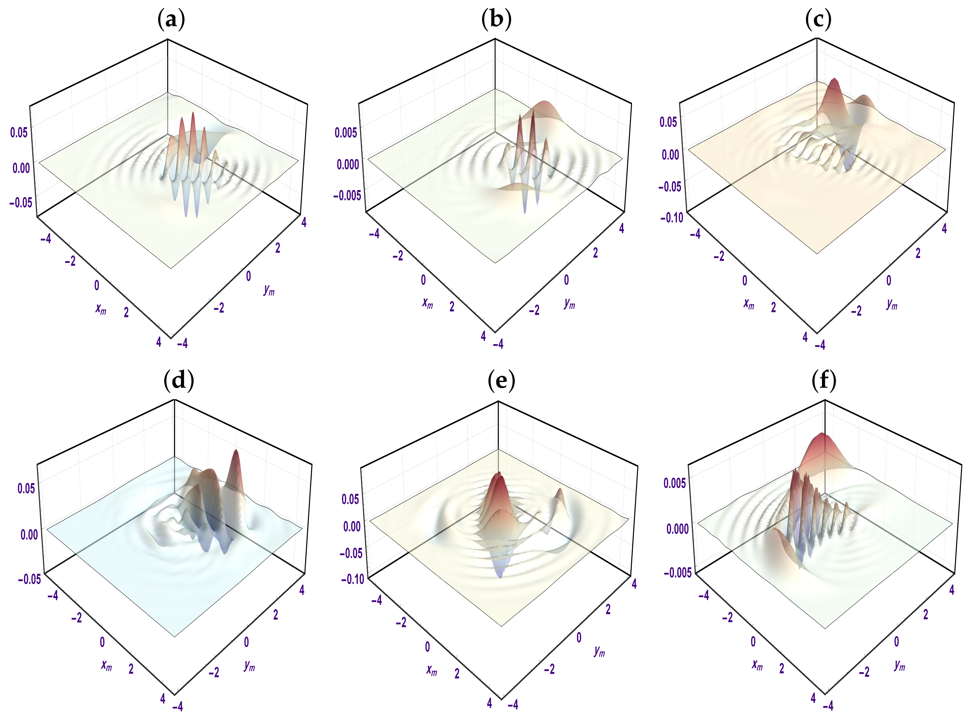 Mathematics 10 04458 g002 Mathematics 10 04458 g002
