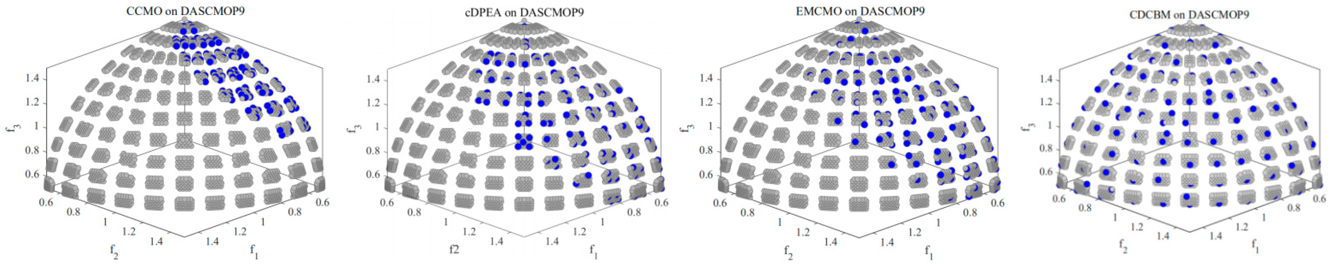 Mathematics 10 04459 g001b Mathematics 10 04459 g001b