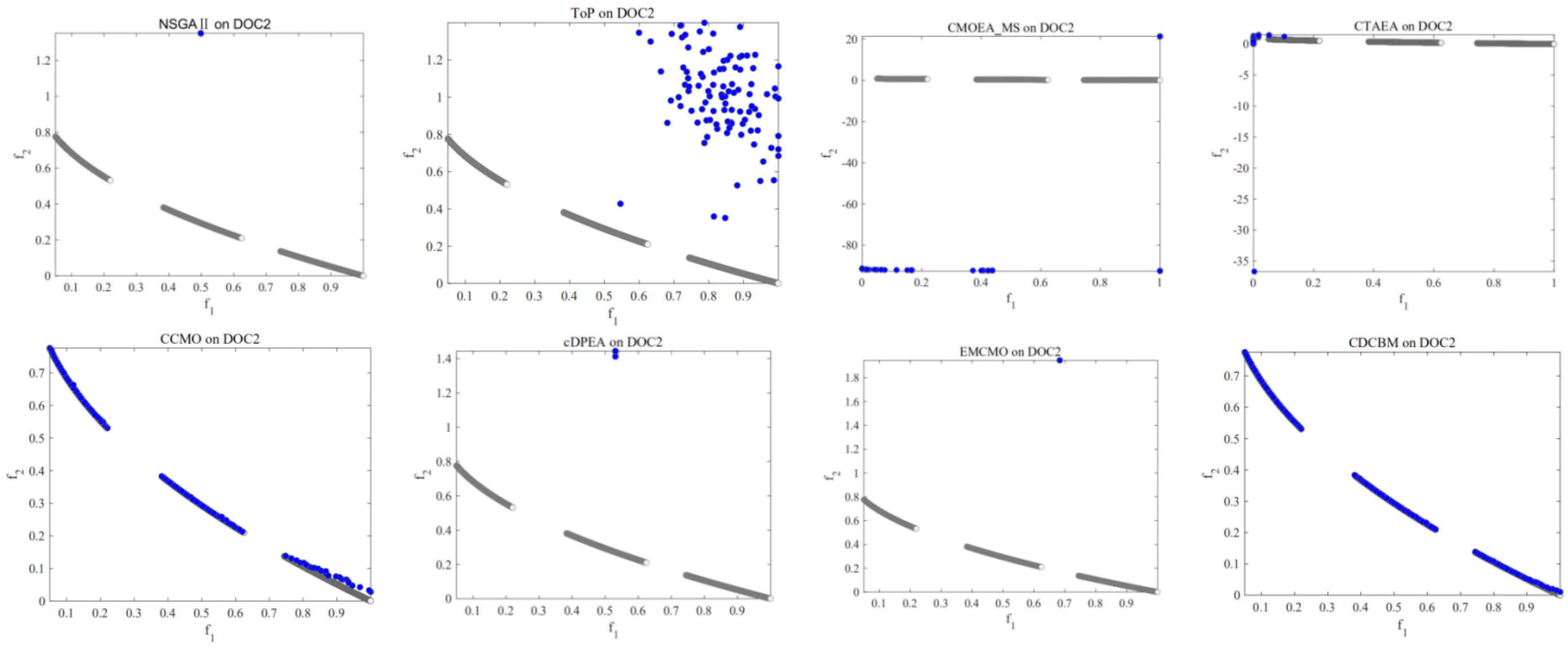 Mathematics 10 04459 g002 Mathematics 10 04459 g002