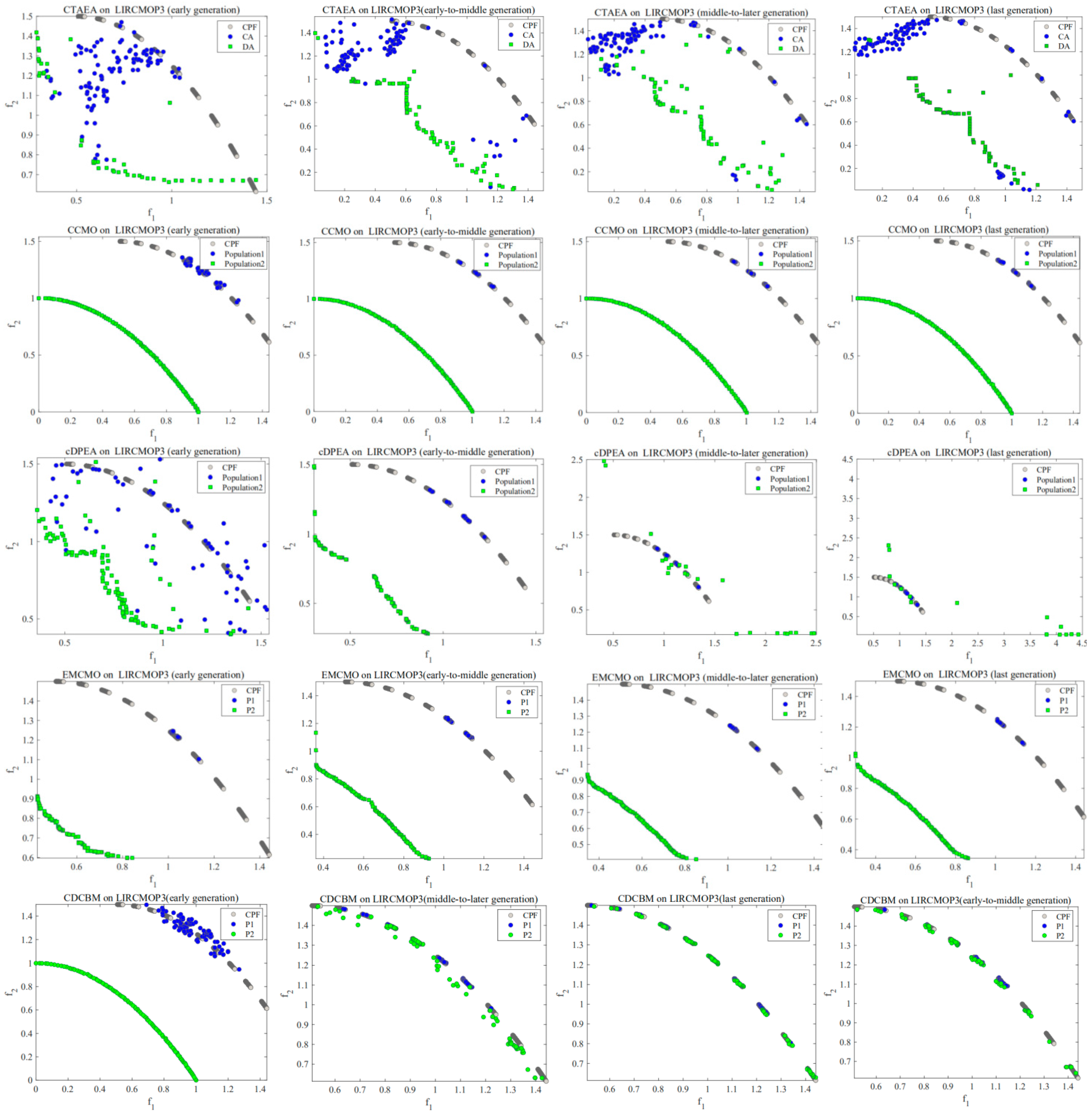 Mathematics 10 04459 g004 Mathematics 10 04459 g004