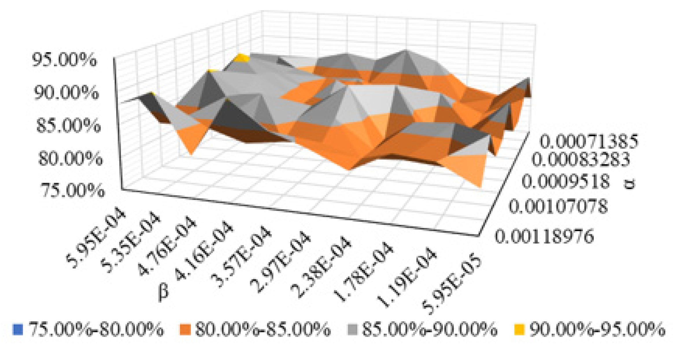 Mathematics 10 04460 g006