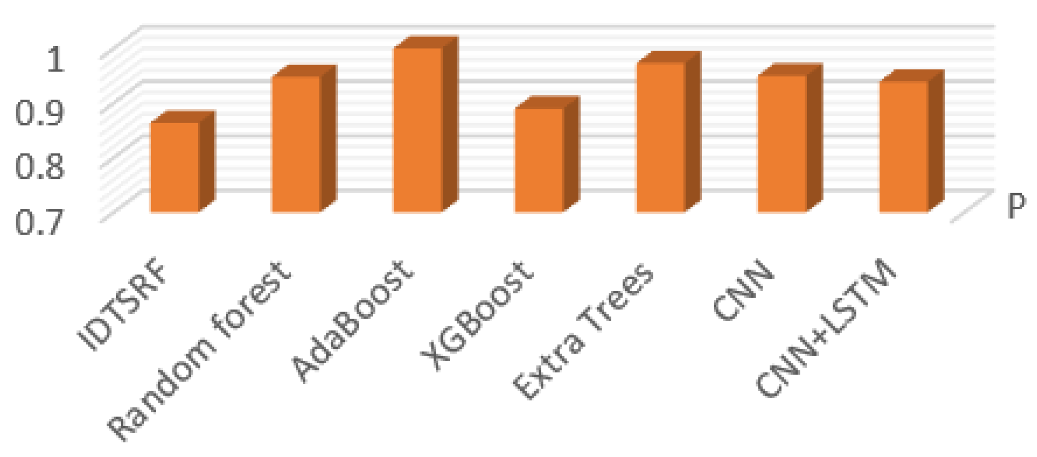 Mathematics 10 04460 g010