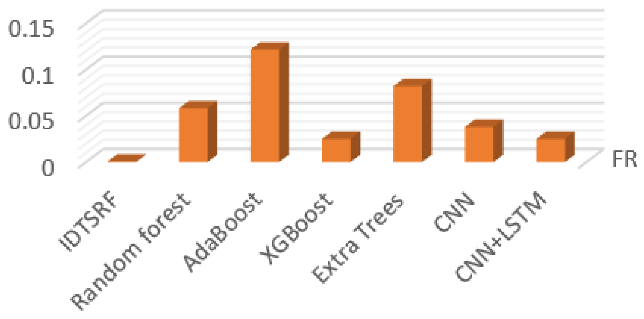 Mathematics 10 04460 g012