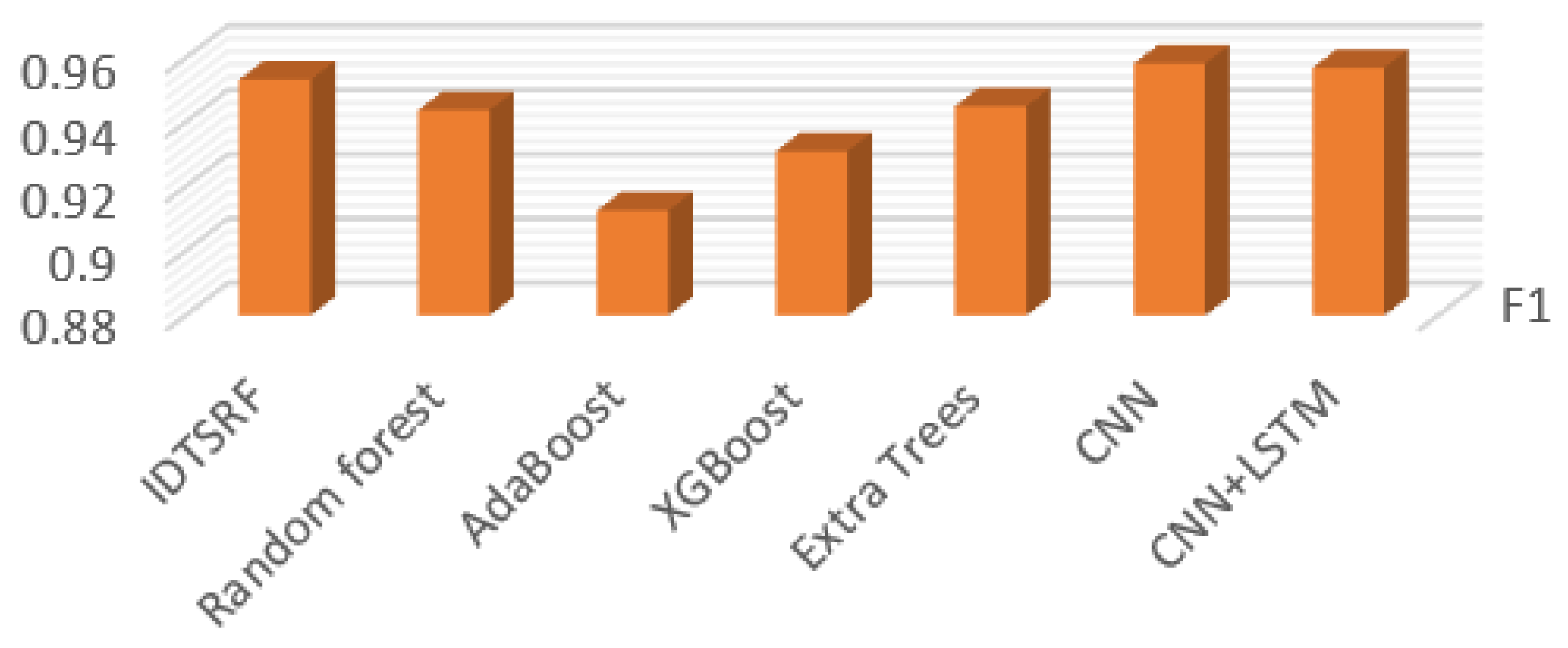 Mathematics 10 04460 g013