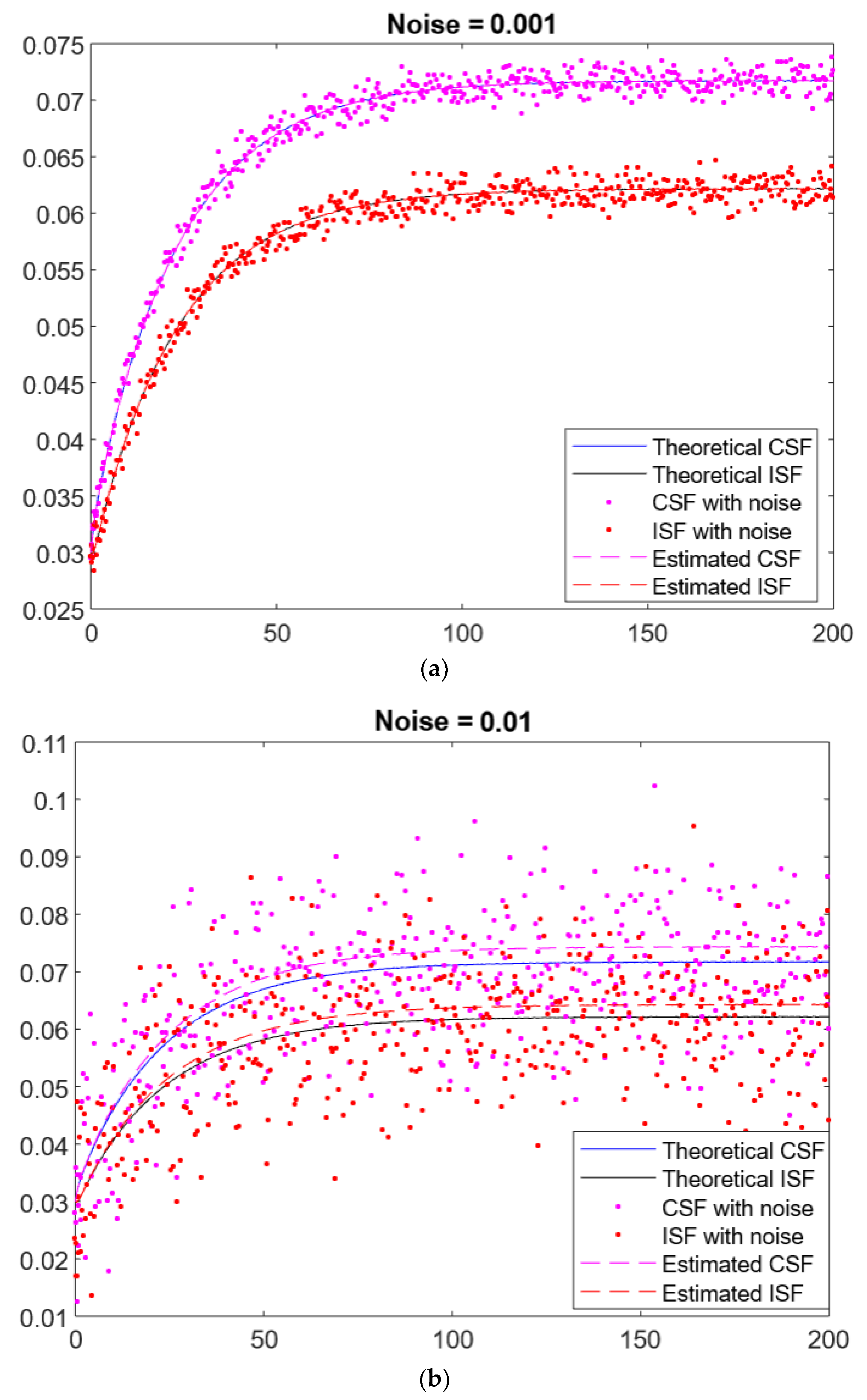 Mathematics 10 04461 g002 Mathematics 10 04461 g002