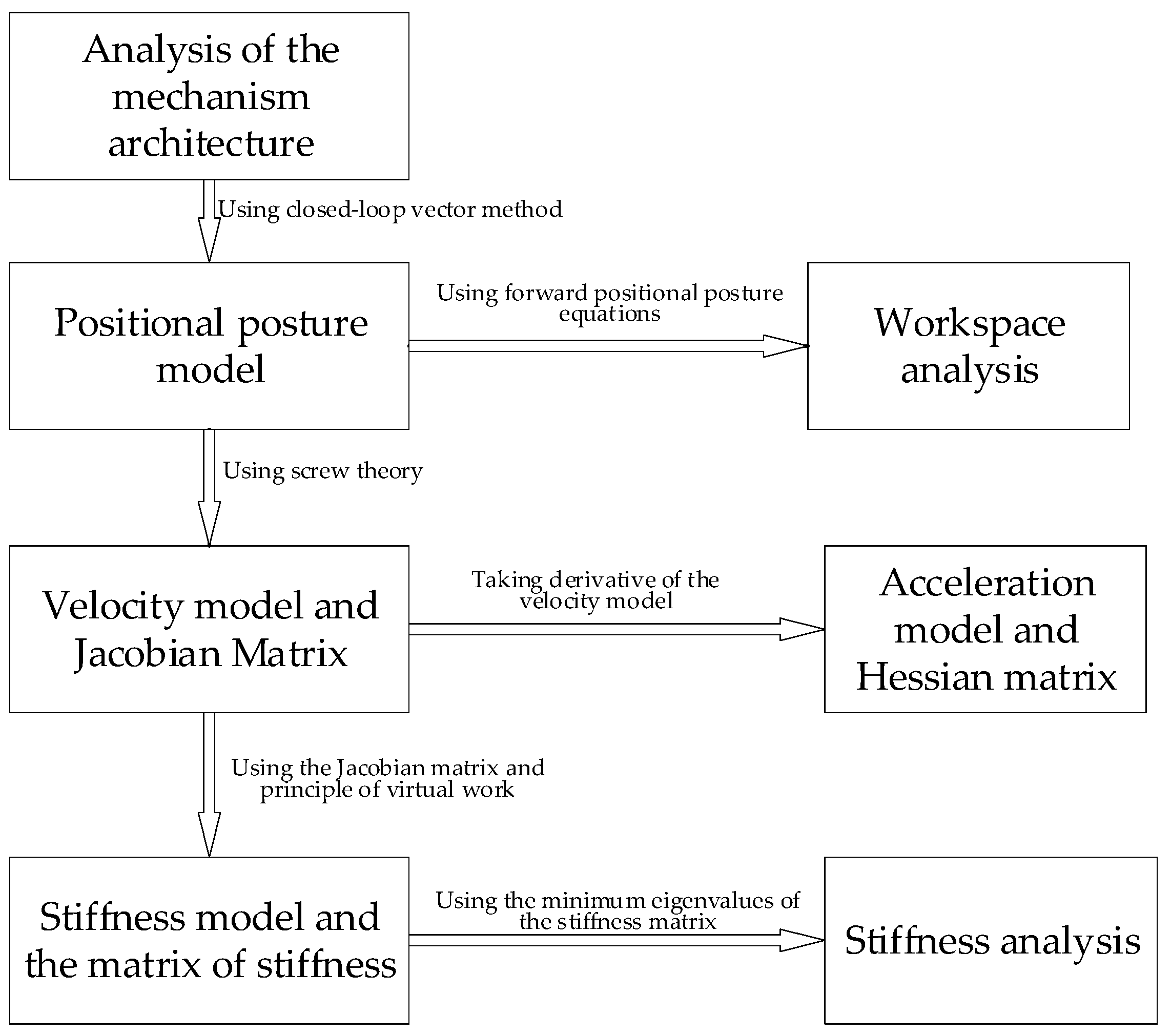 Mathematics 10 04465 g001 Mathematics 10 04465 g001