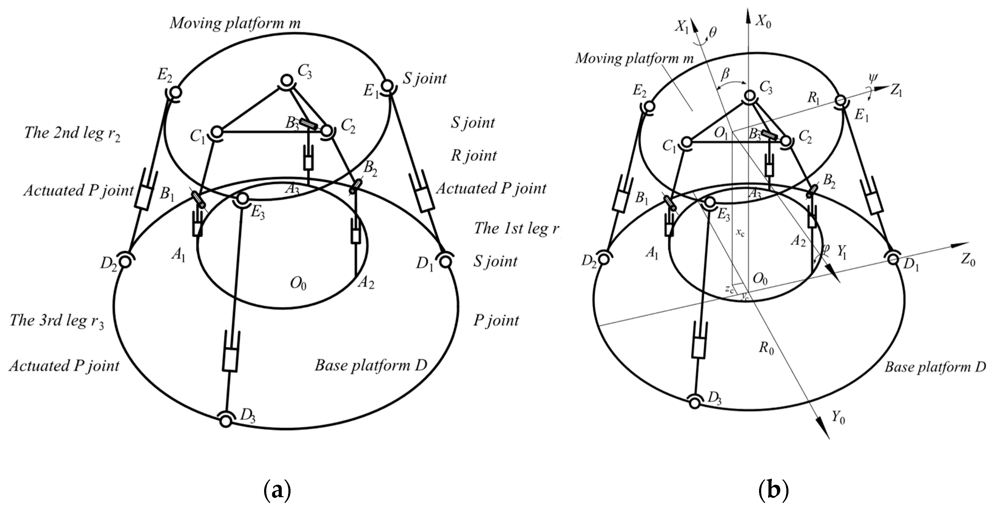 Mathematics 10 04465 g002 Mathematics 10 04465 g002