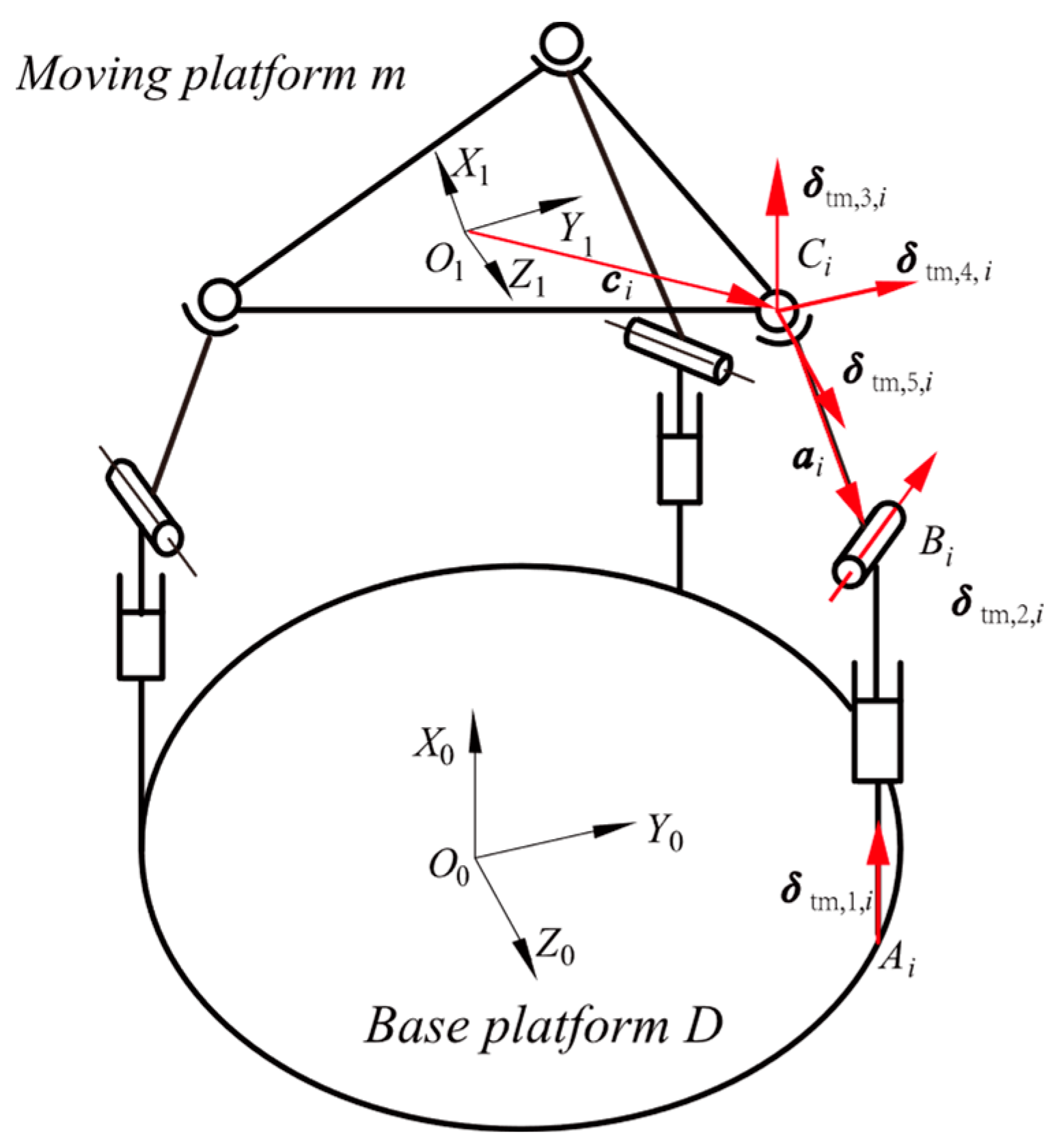 Mathematics 10 04465 g005 Mathematics 10 04465 g005