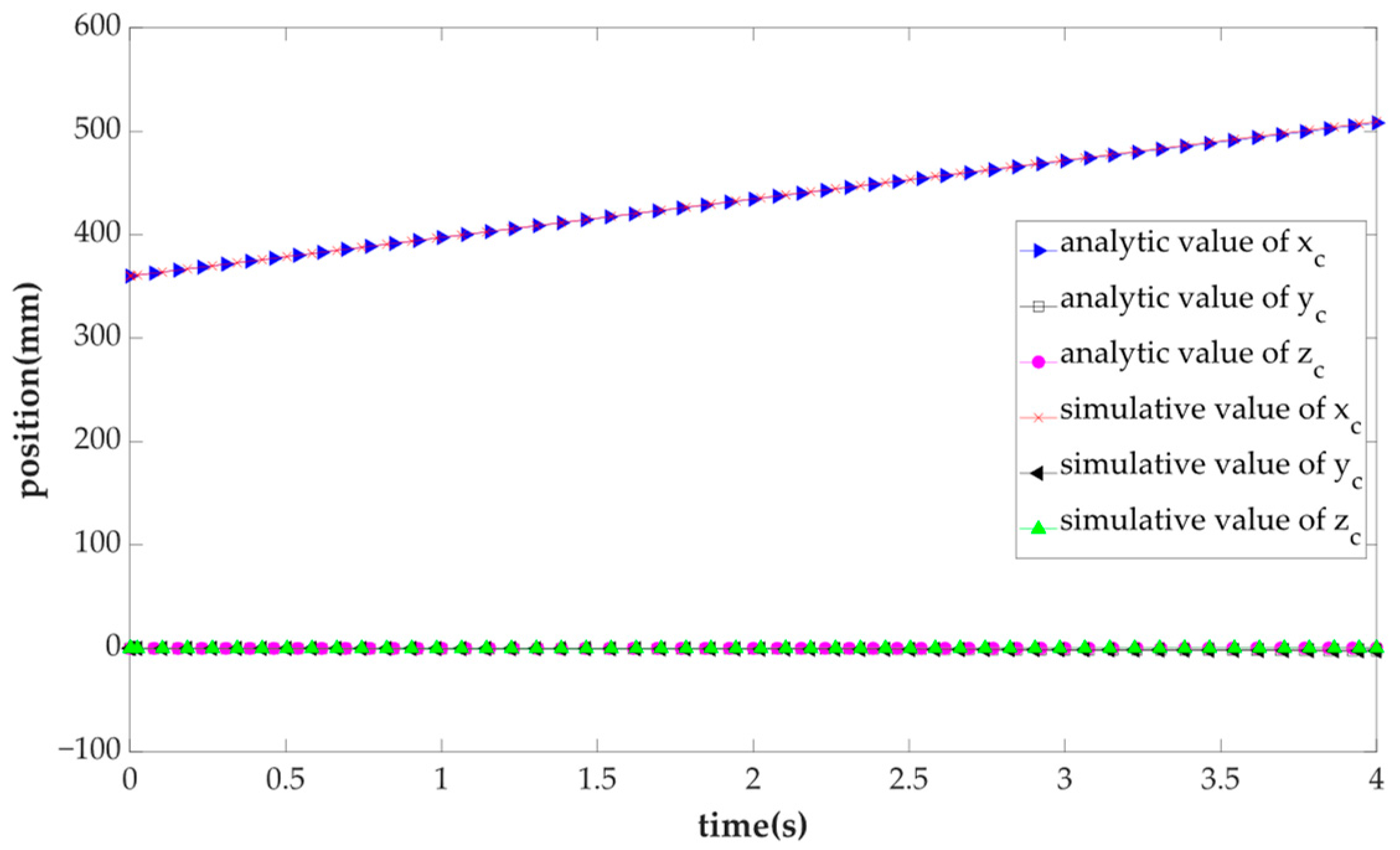 Mathematics 10 04465 g009 Mathematics 10 04465 g009