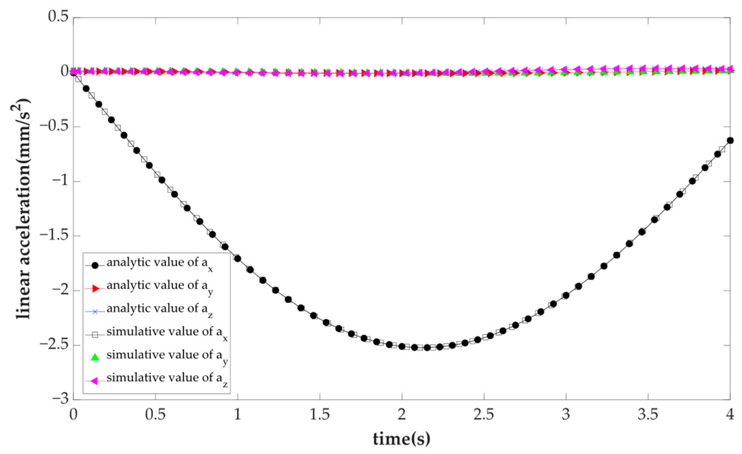 Mathematics 10 04465 g012 Mathematics 10 04465 g012
