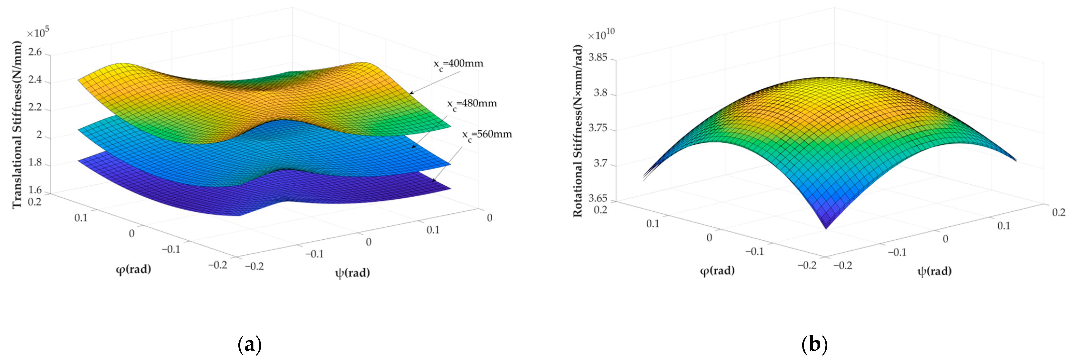 Mathematics 10 04465 g016 Mathematics 10 04465 g016
