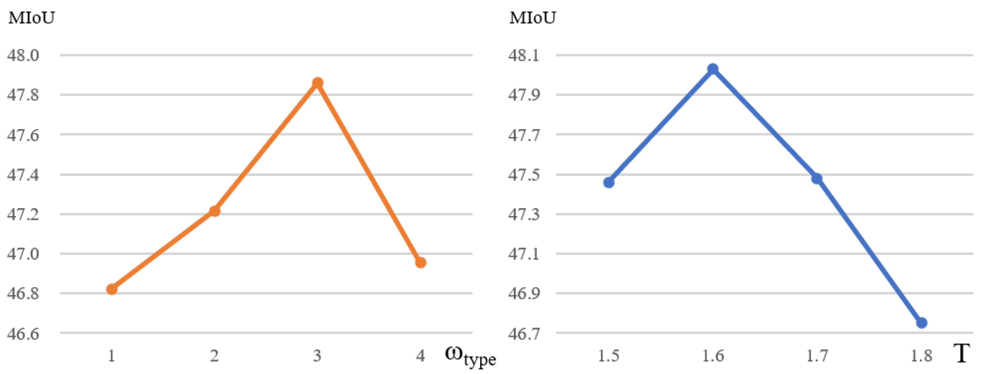 Mathematics 10 04468 g009 Mathematics 10 04468 g009