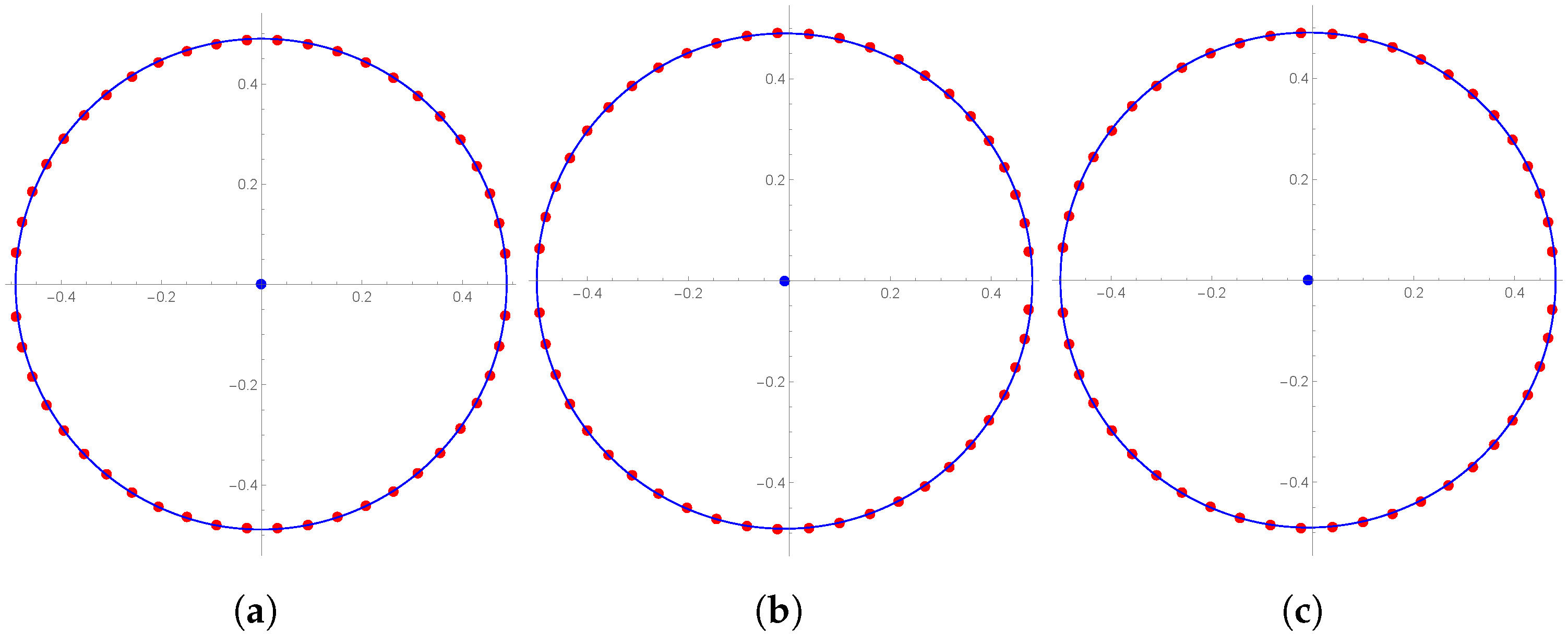 Mathematics 10 04469 g002 Mathematics 10 04469 g002