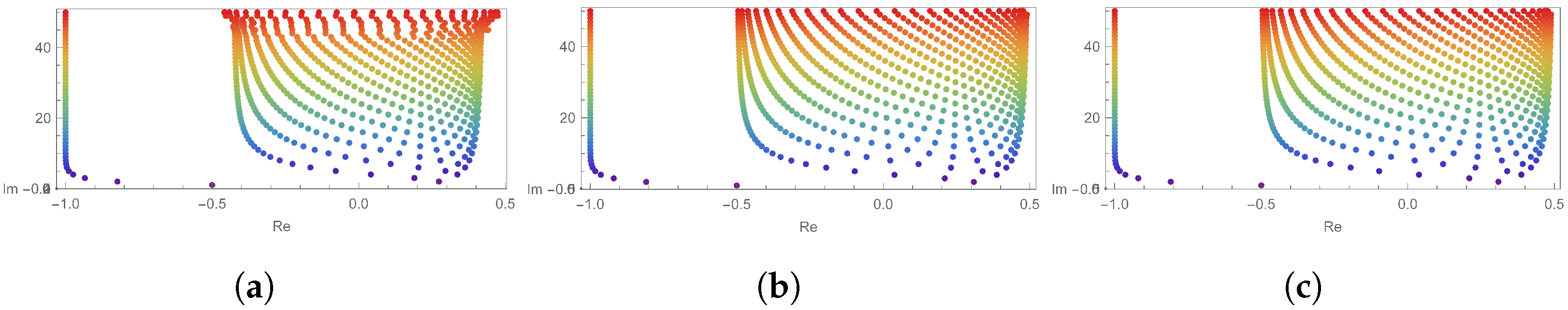 Mathematics 10 04469 g003 Mathematics 10 04469 g003