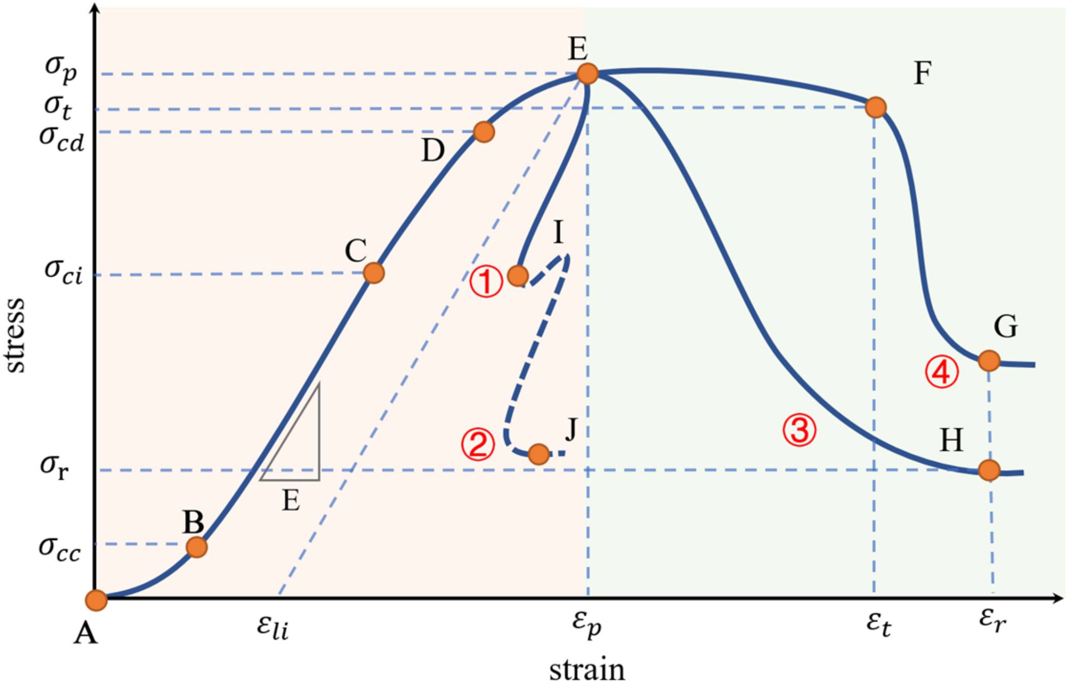Mathematics 10 04470 g001 Mathematics 10 04470 g001