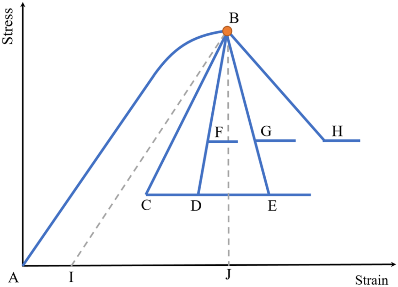 Mathematics 10 04470 g002 Mathematics 10 04470 g002
