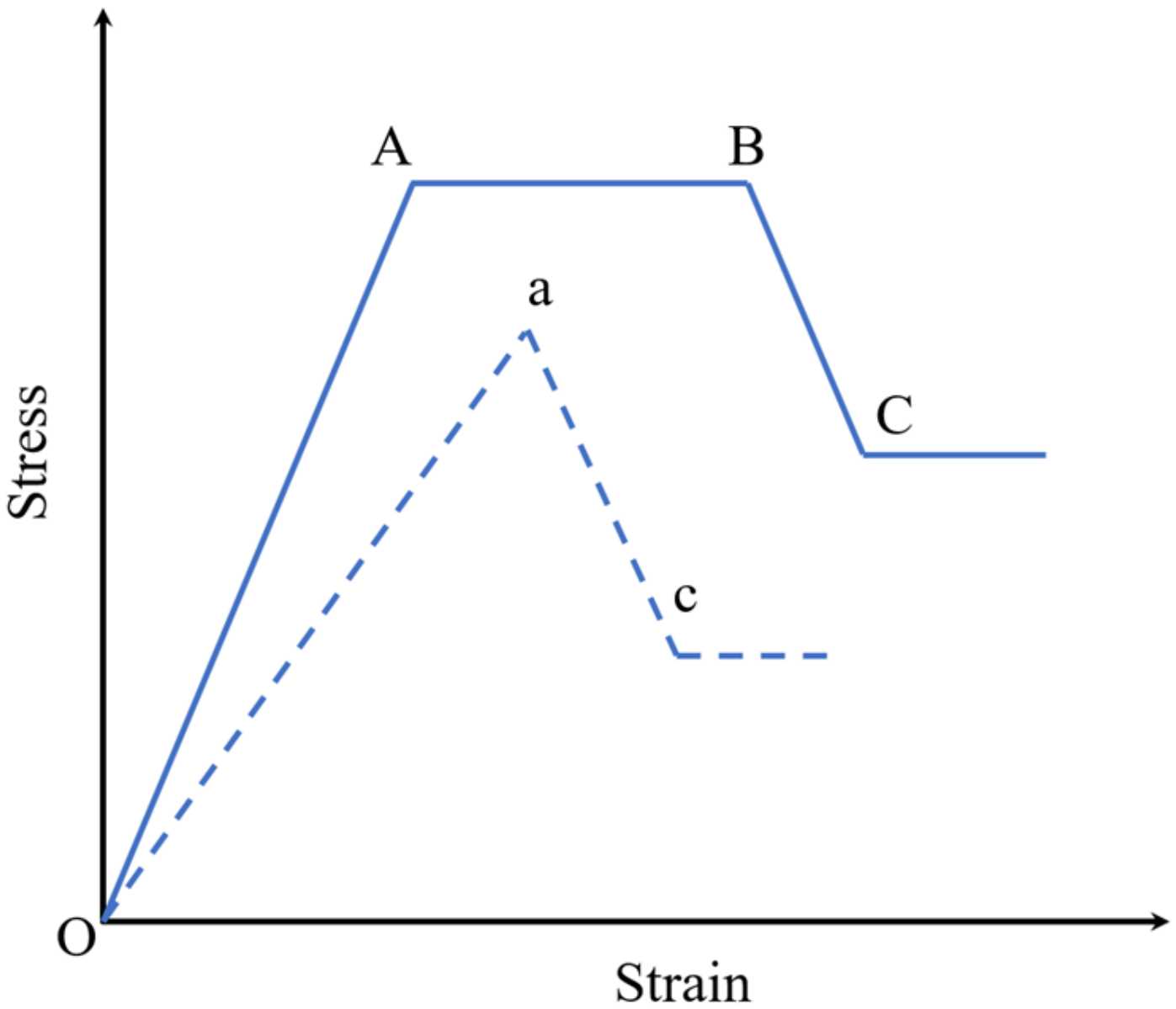 Mathematics 10 04470 g005 Mathematics 10 04470 g005