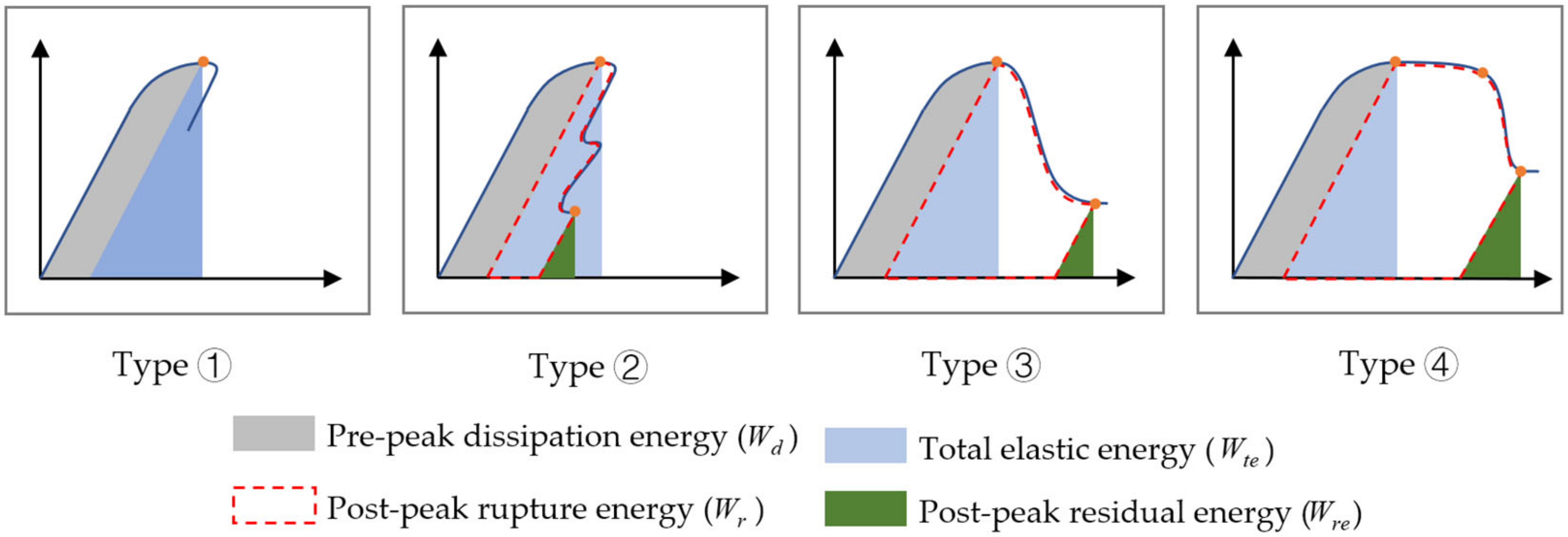 Mathematics 10 04470 g008 Mathematics 10 04470 g008