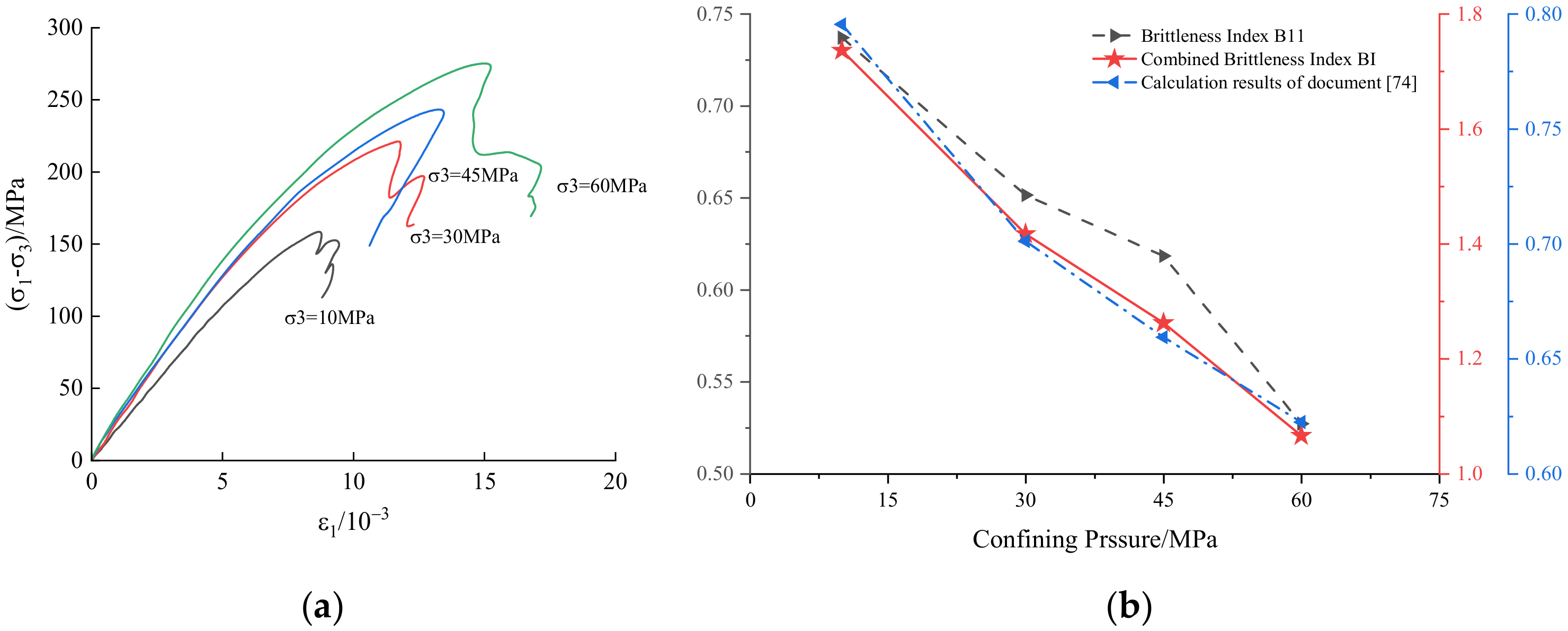 Mathematics 10 04470 g009 Mathematics 10 04470 g009