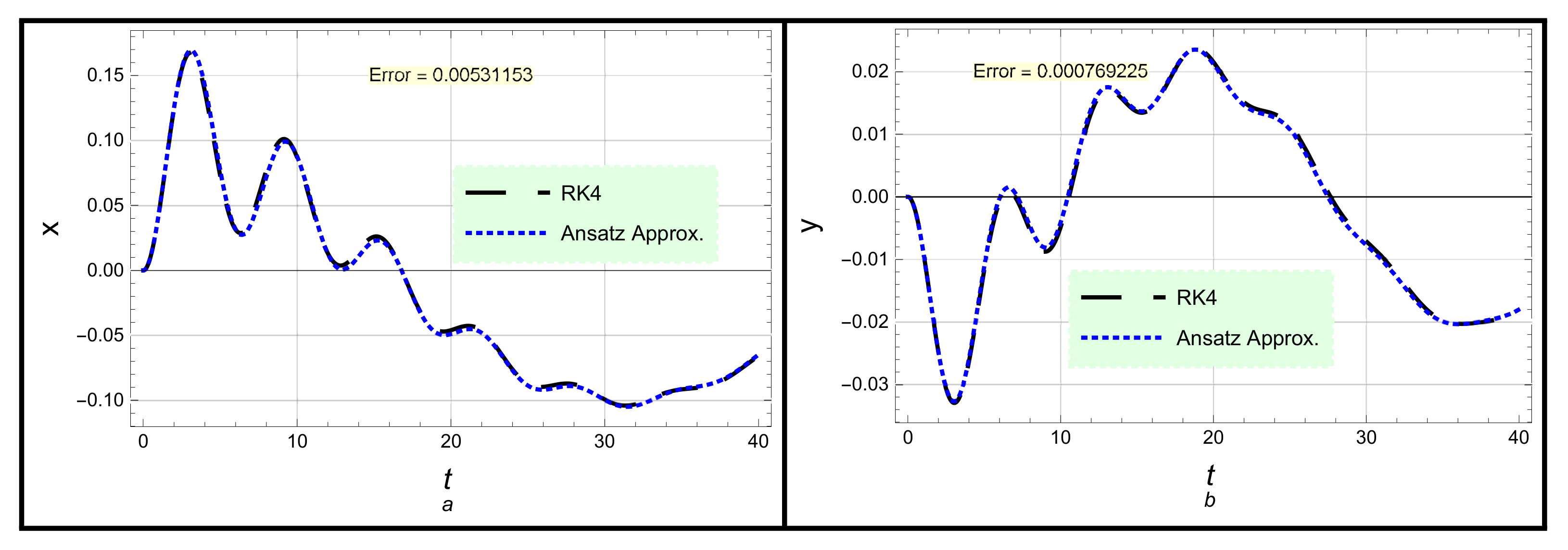 Mathematics 10 04475 g001 Mathematics 10 04475 g001