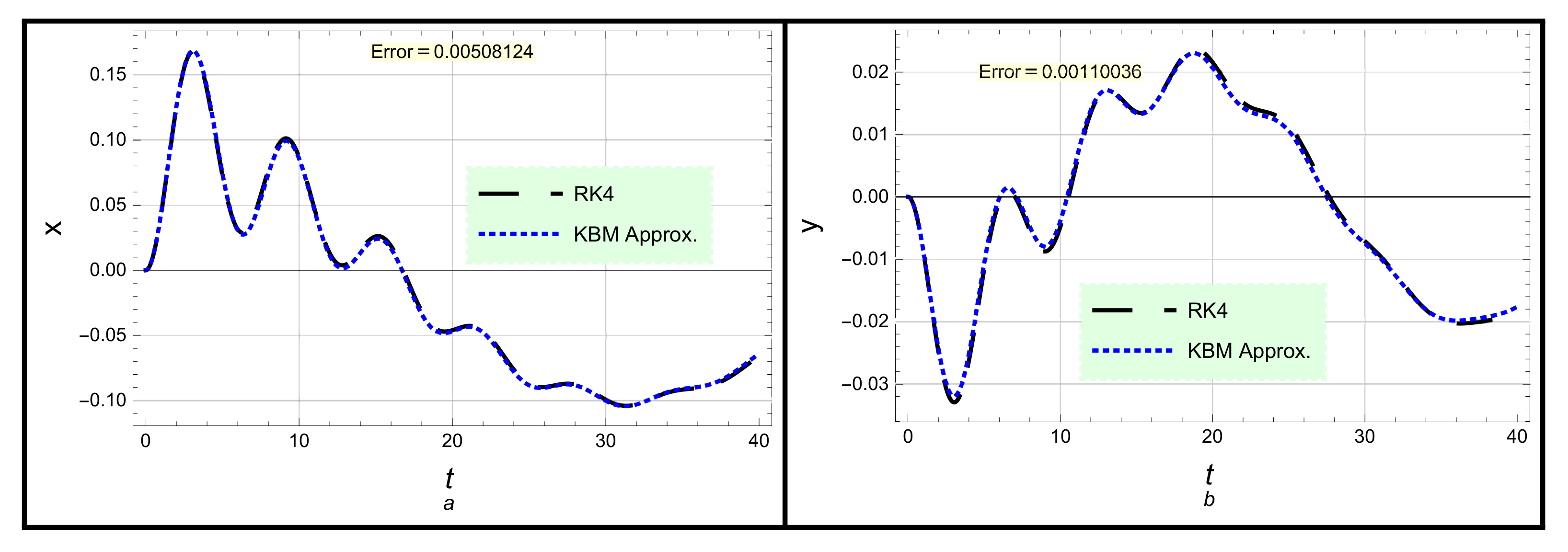 Mathematics 10 04475 g002 Mathematics 10 04475 g002