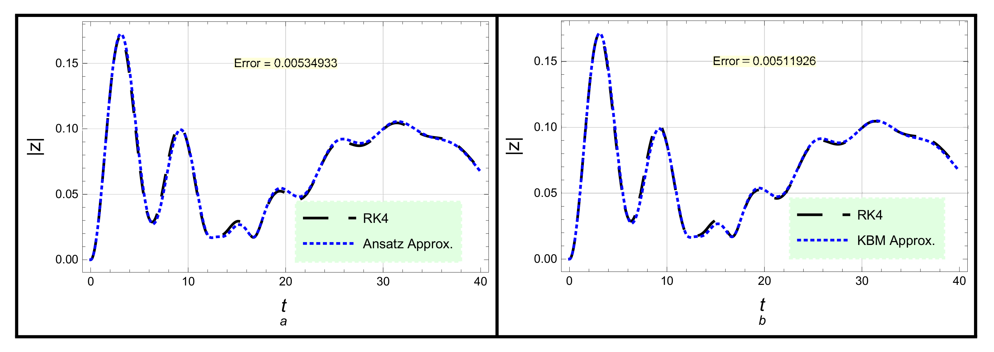 Mathematics 10 04475 g004 Mathematics 10 04475 g004