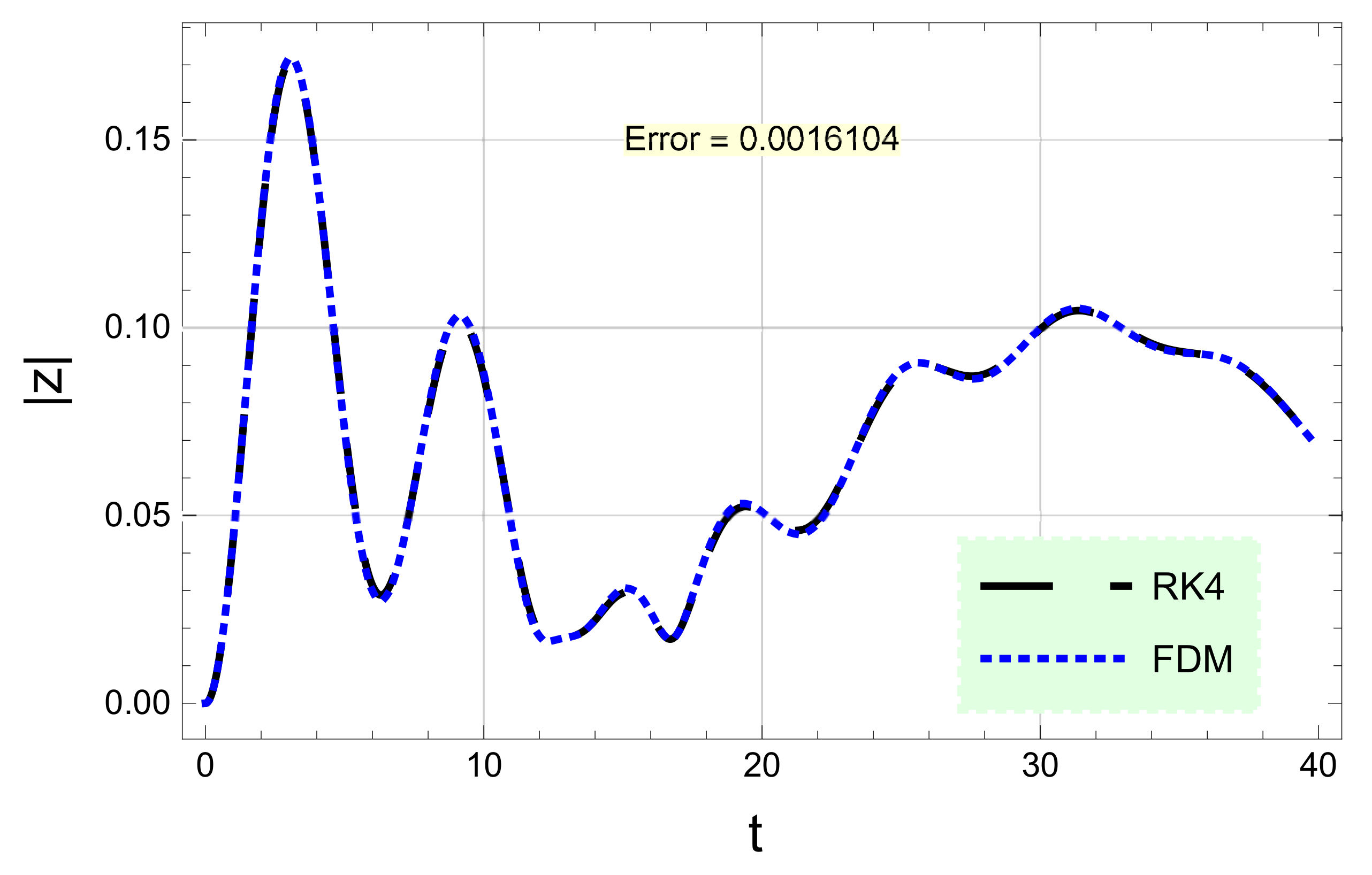 Mathematics 10 04475 g005 Mathematics 10 04475 g005