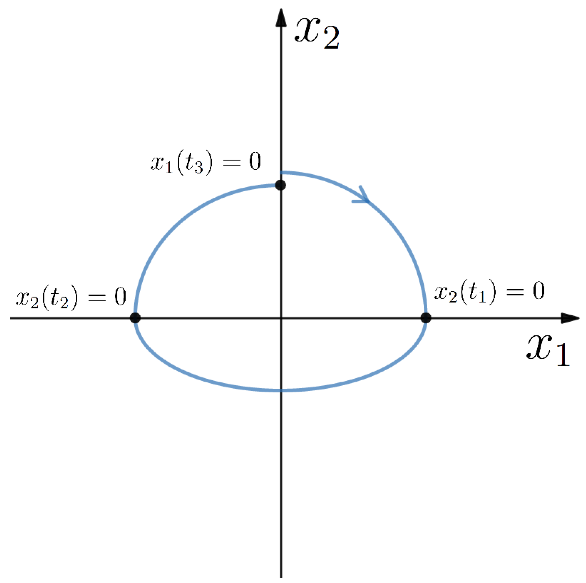 Mathematics 10 04476 g001