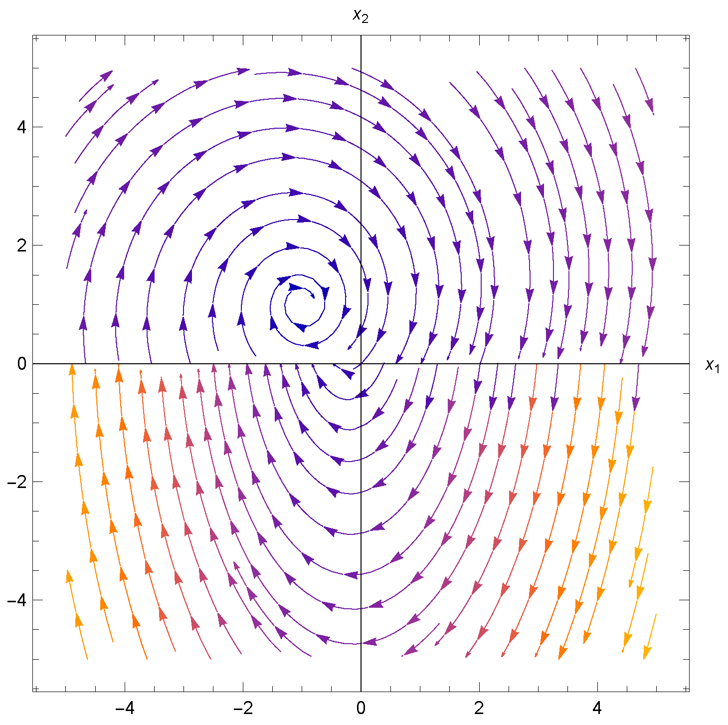 Mathematics 10 04476 g004