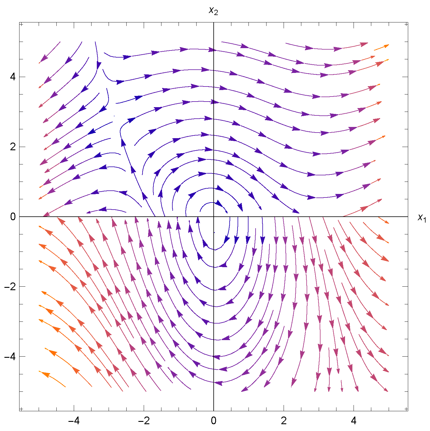 Mathematics 10 04476 g005